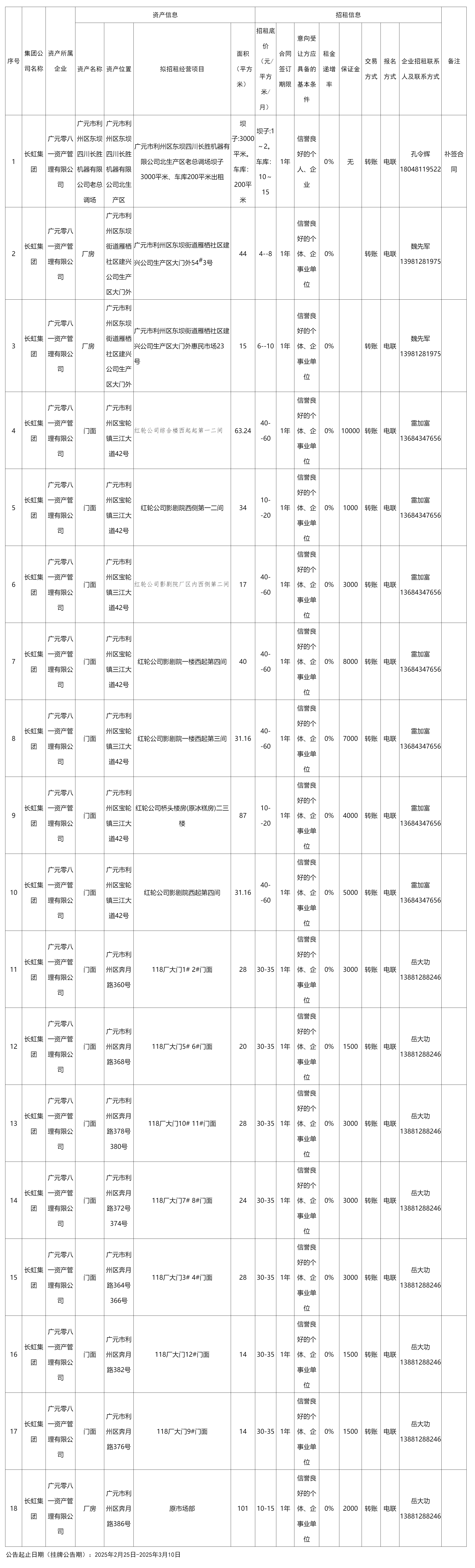 广元零八一资.png