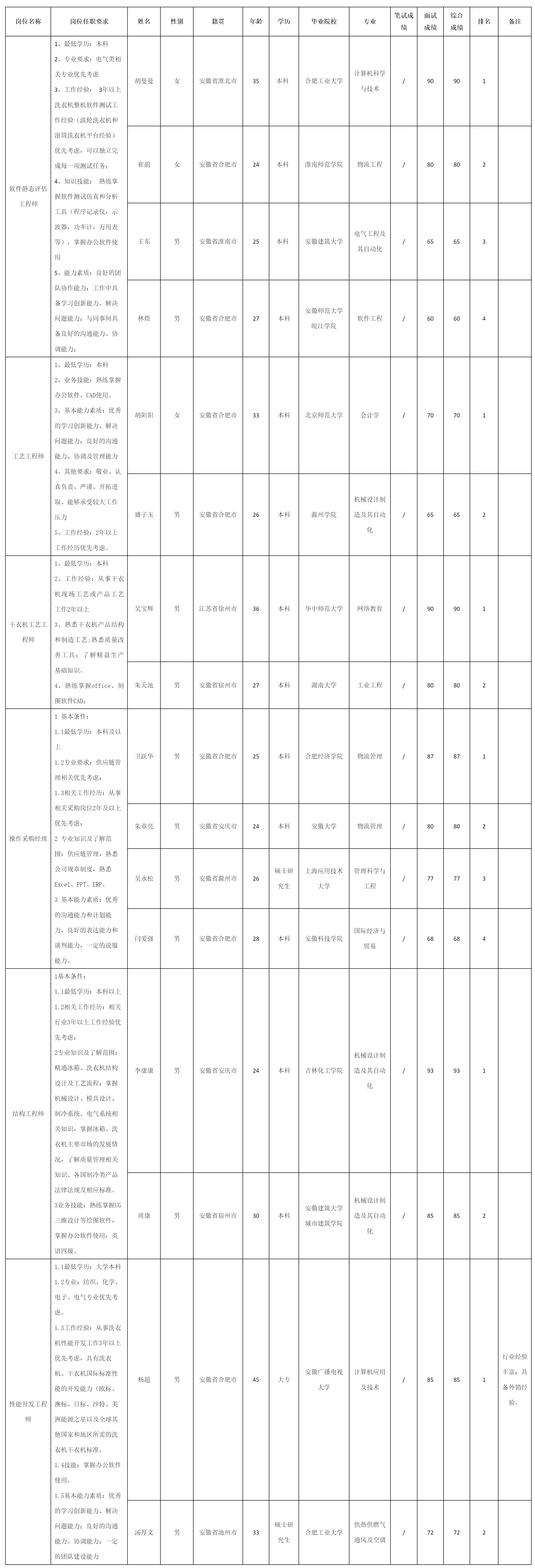 件静态评估.png