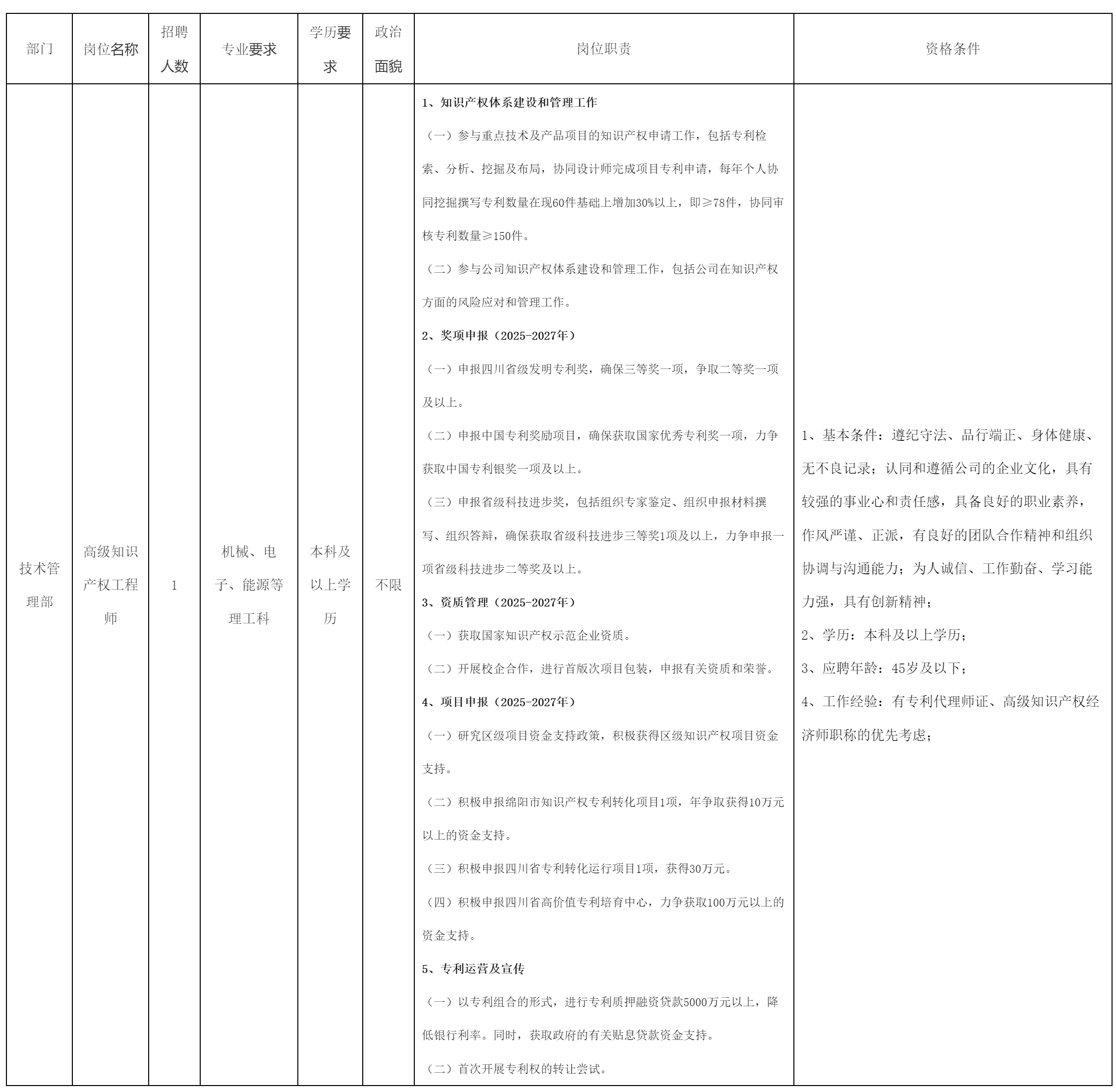 高级知识产权工程师.png