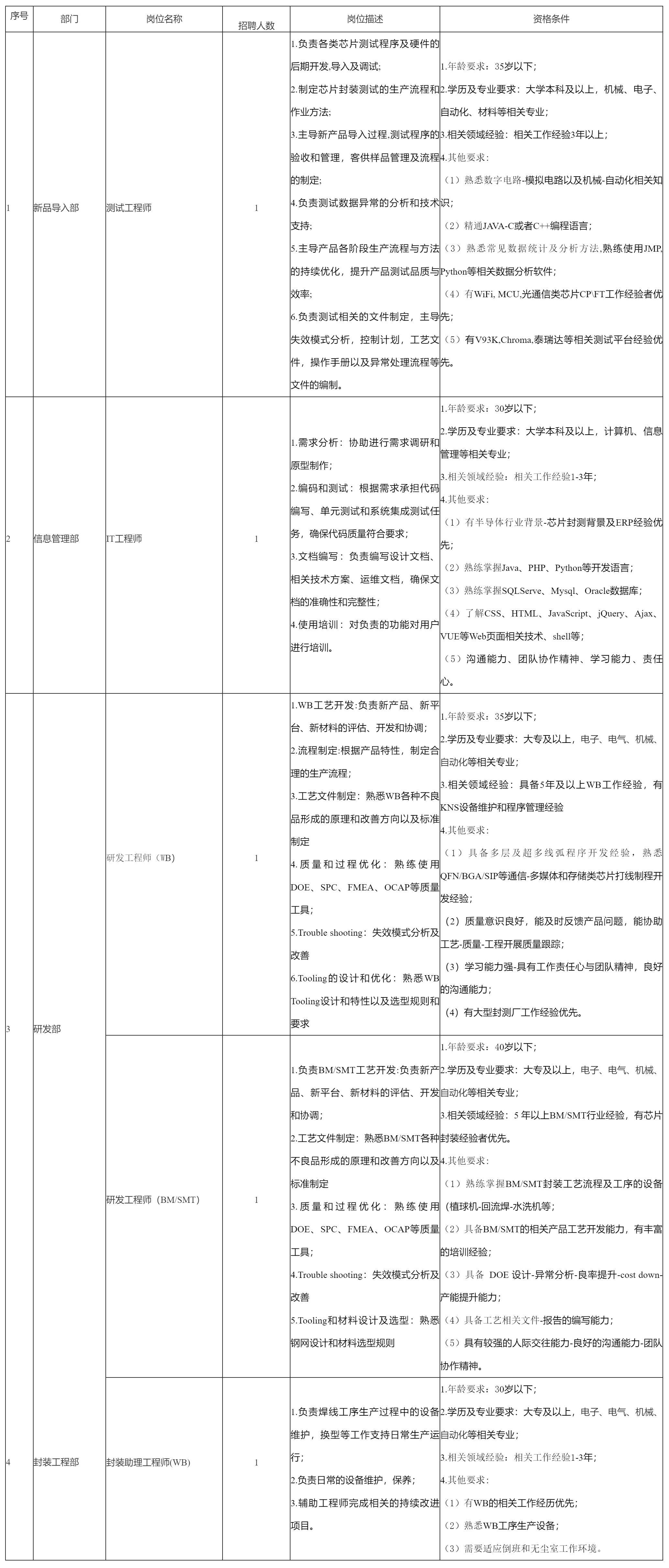 四川启赛微电.png