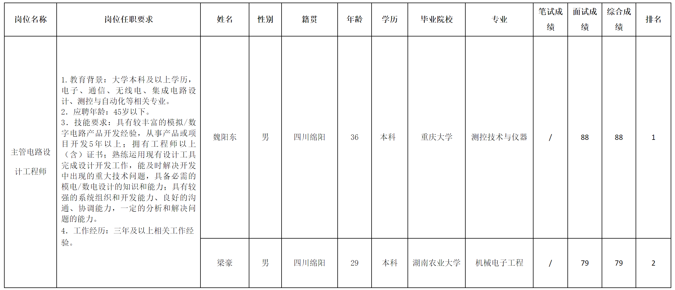 电路设计.png