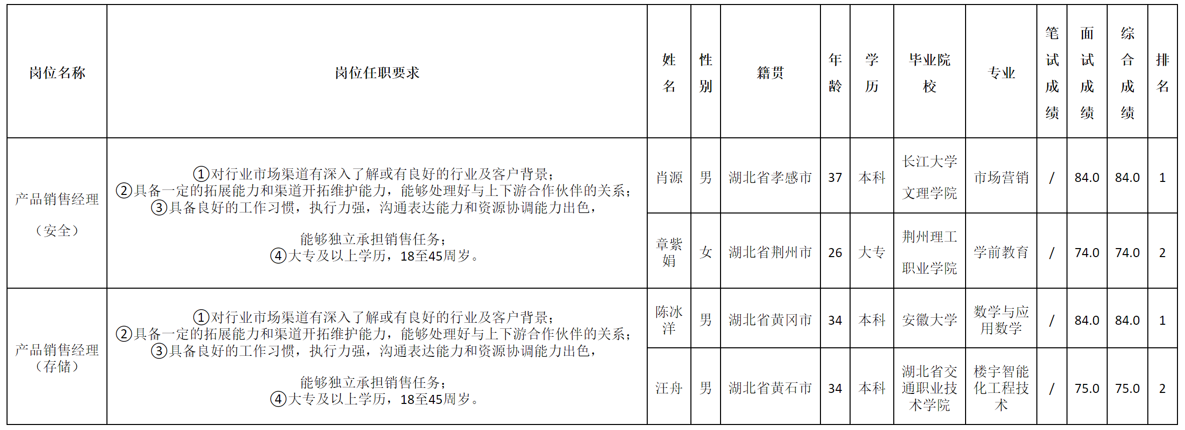 产品销售经理.png