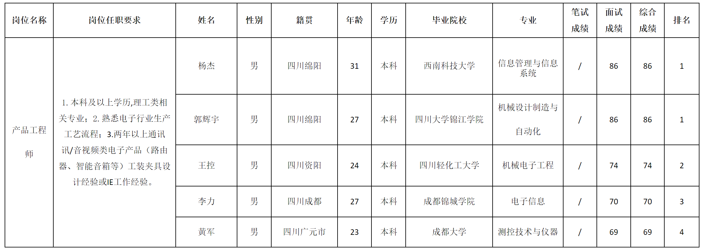 产品工程师.png