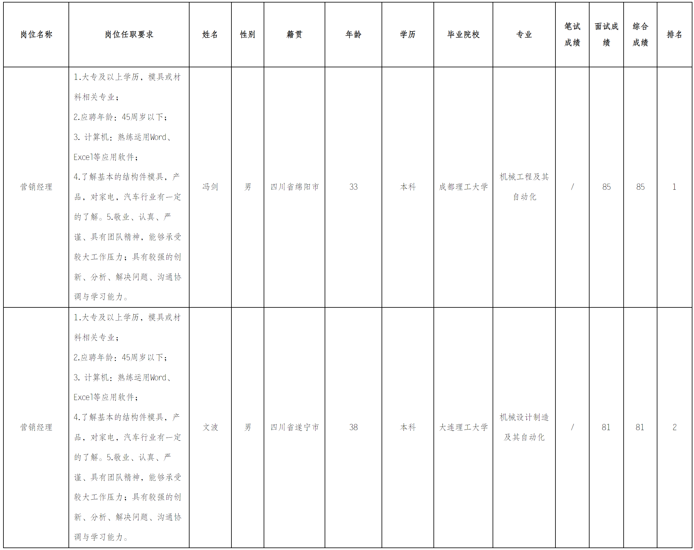 长虹模.png