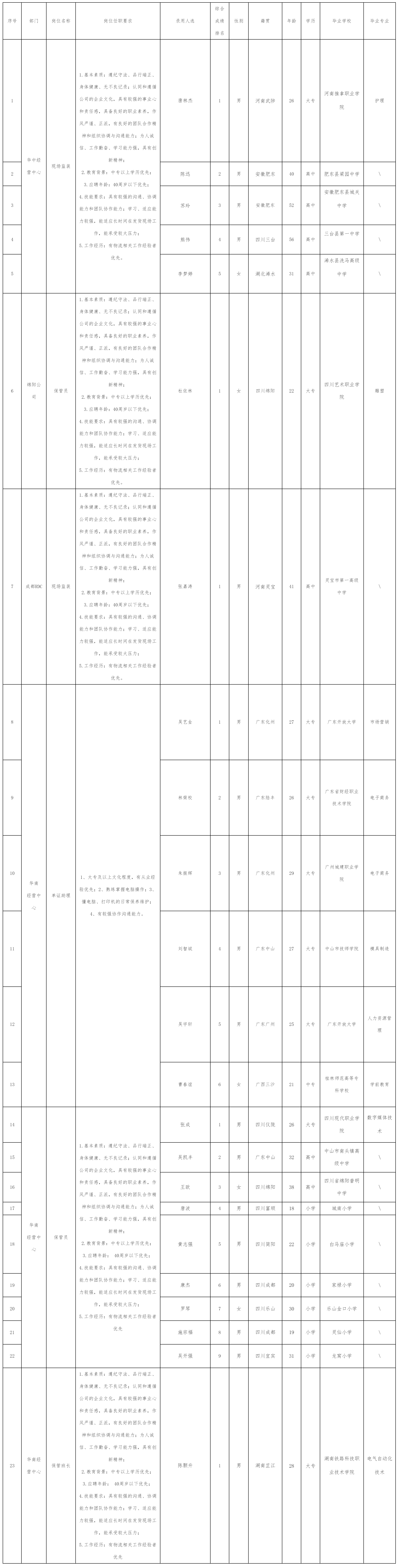 四川长虹民生物流股份有限公司关于招聘操作职岗位.png