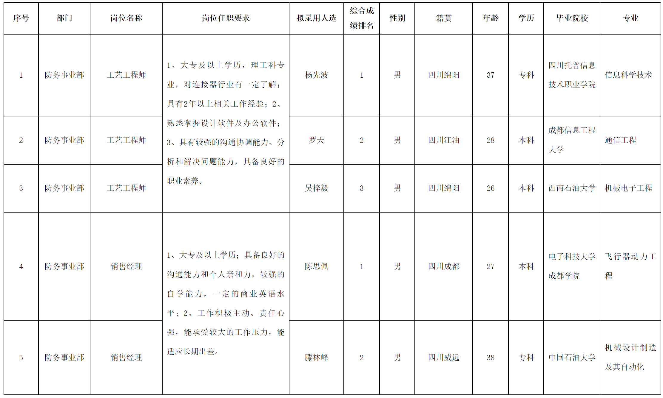 工艺工程师.png