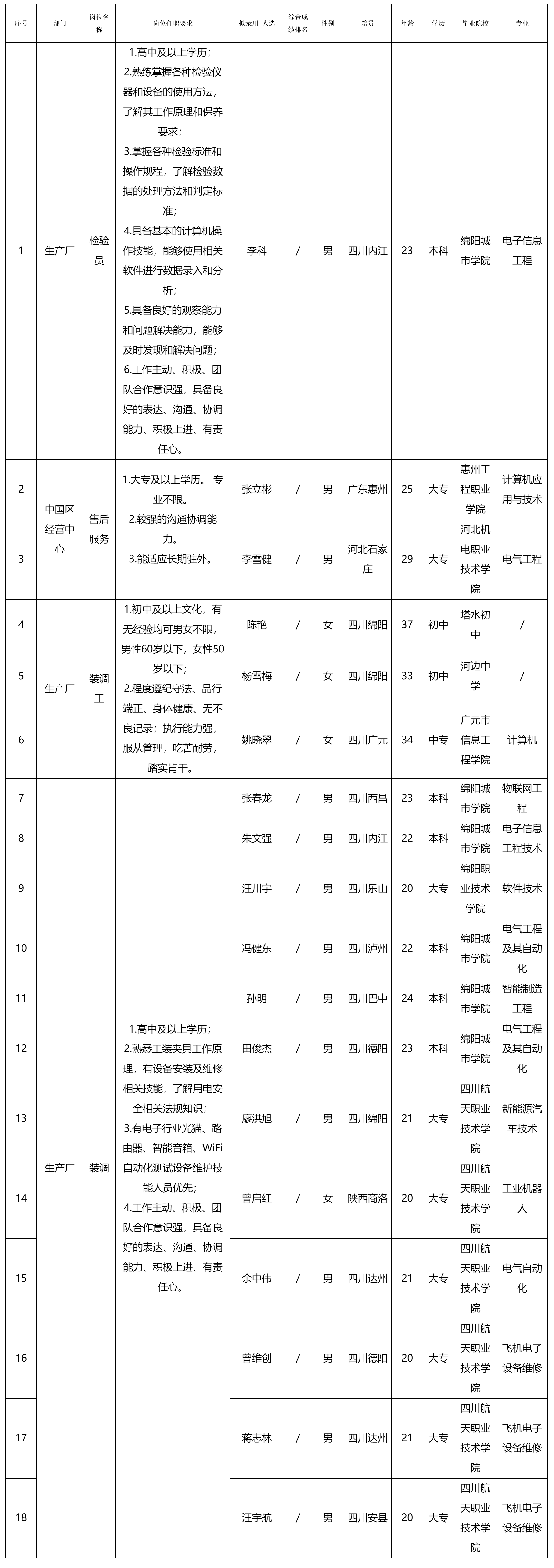 四川长虹新网科技.png