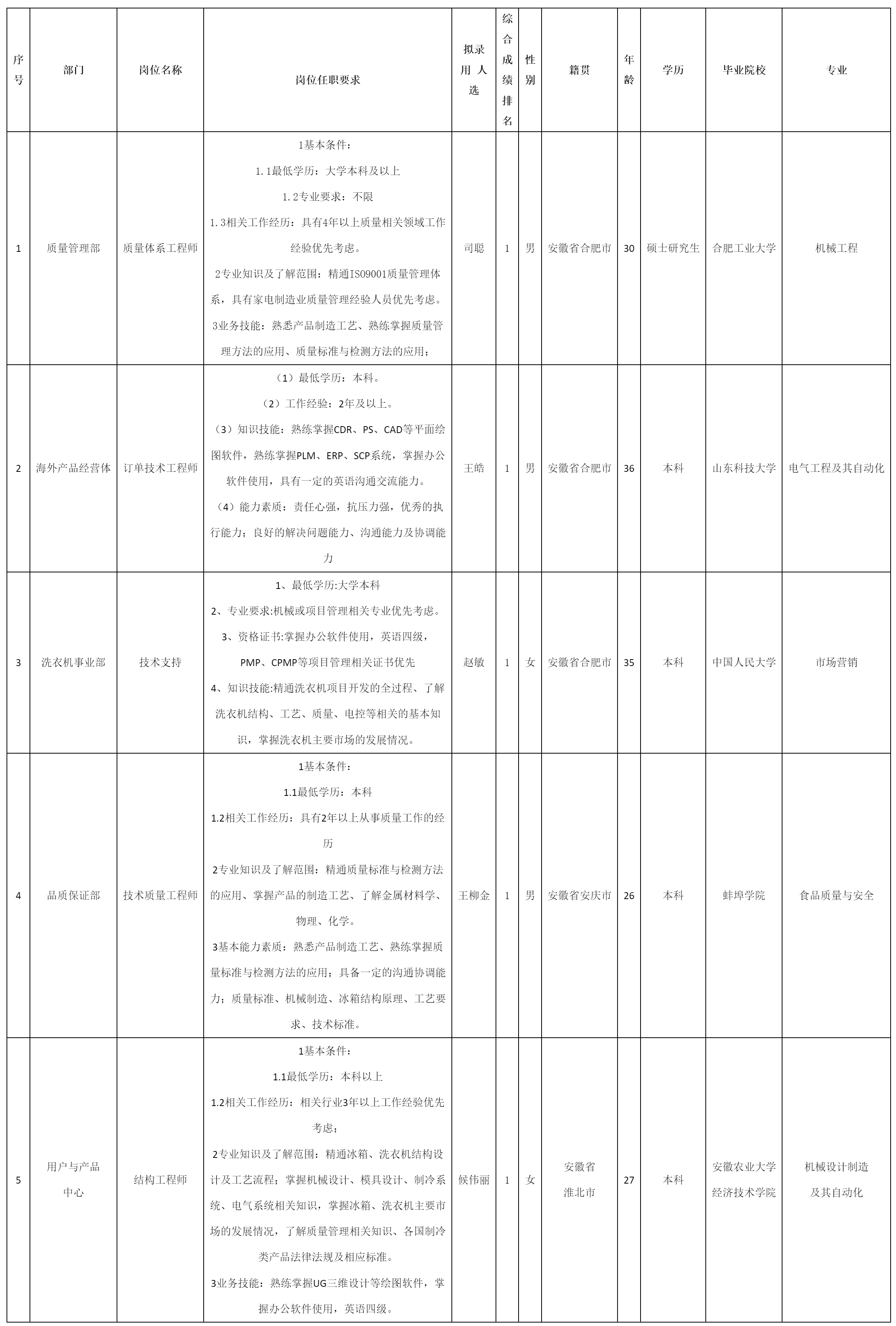 质量体系工程师.png