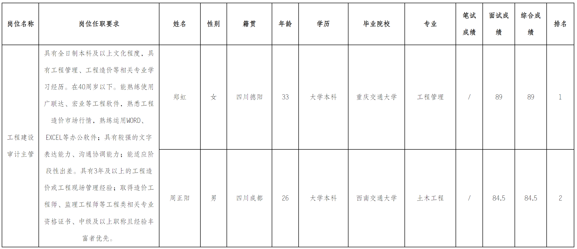 长虹置业.png