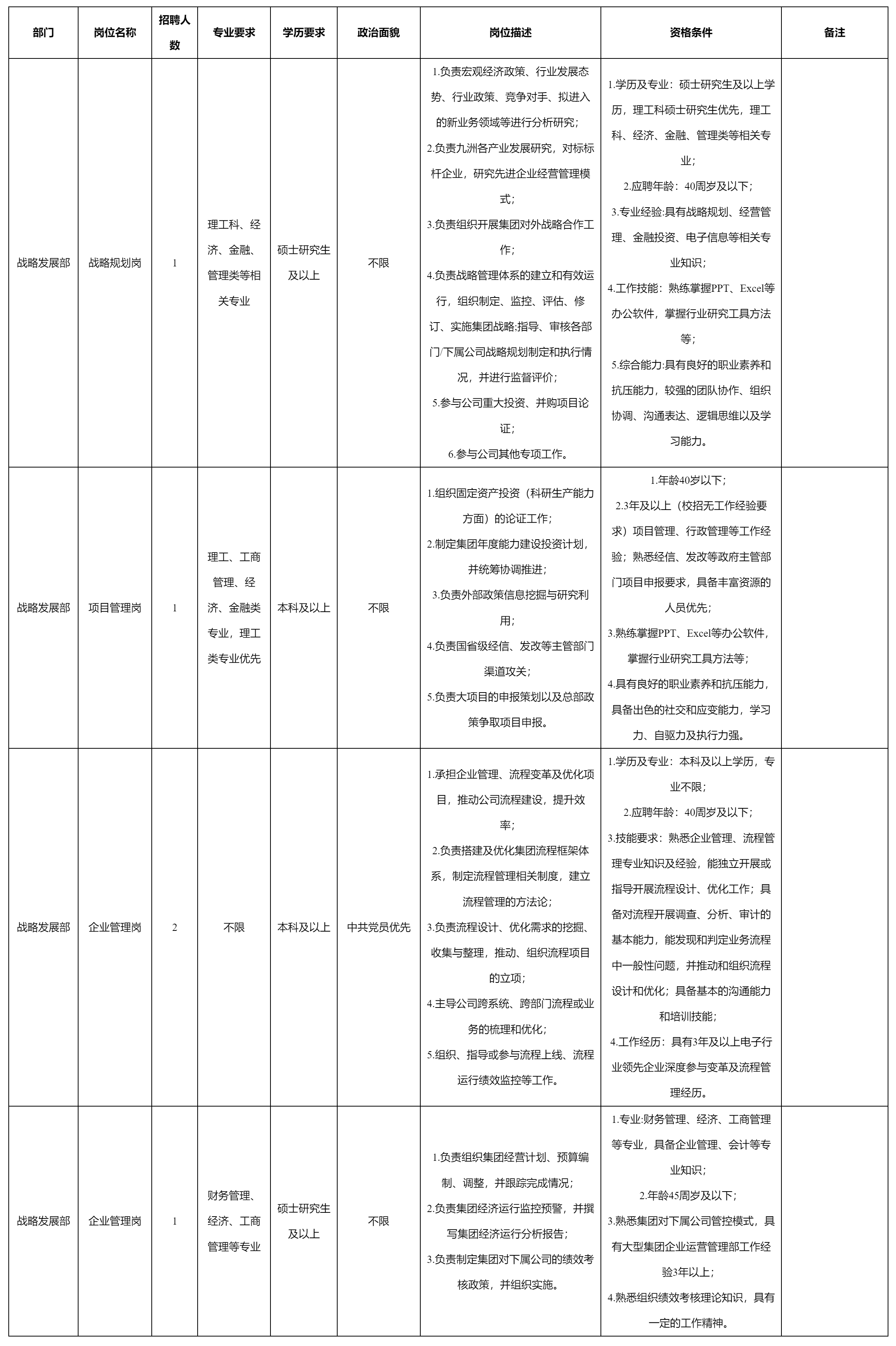 招聘战略规划岗.png
