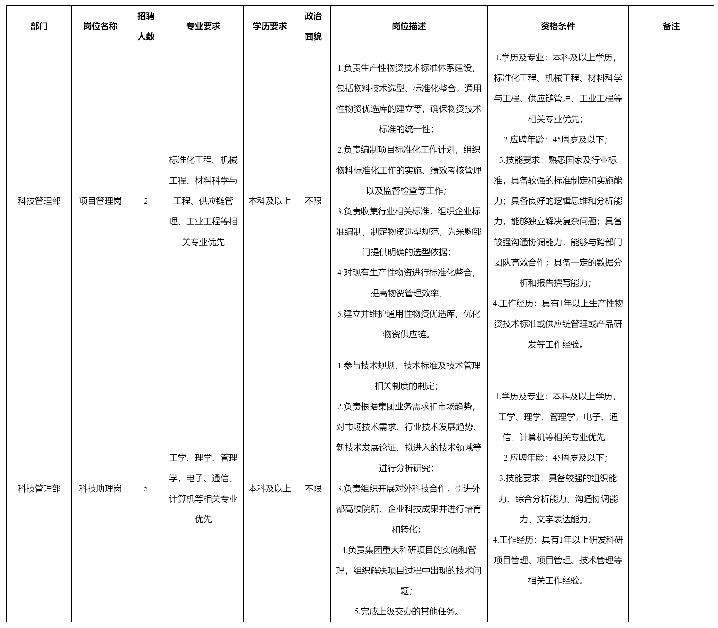 项目管理岗.png