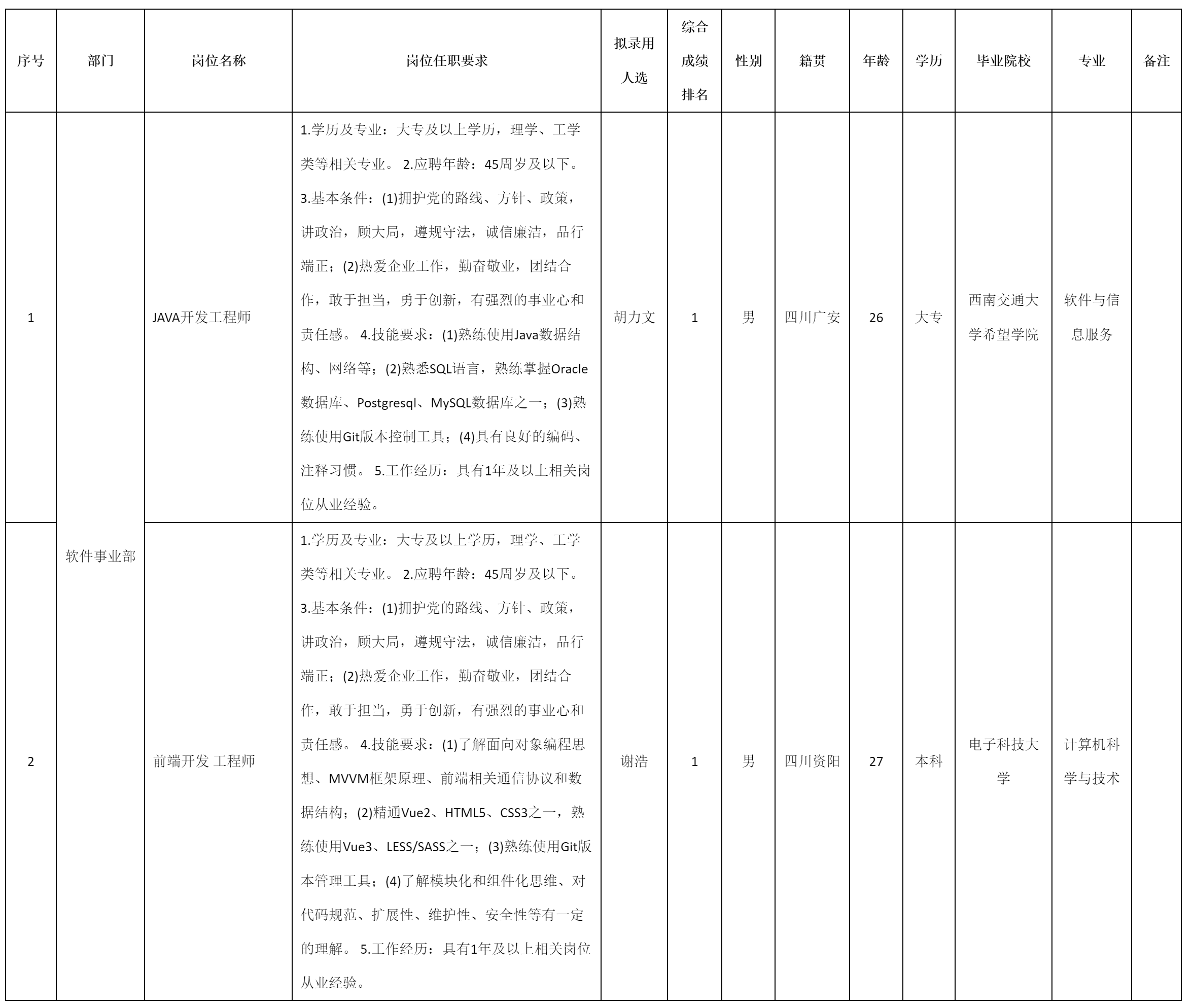 前端开发工程师等.png