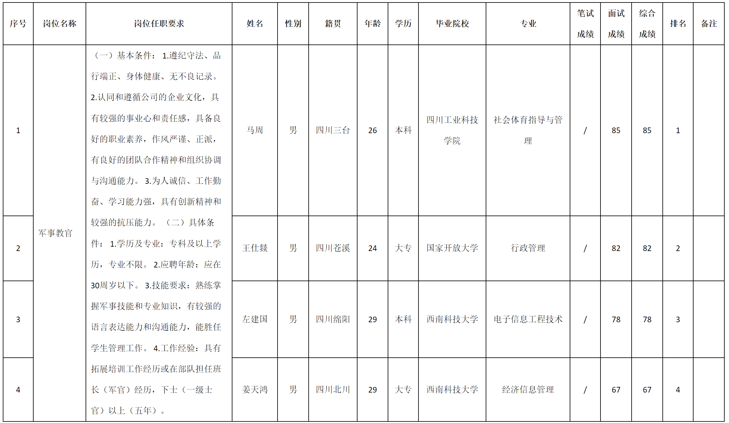 军事教官.png