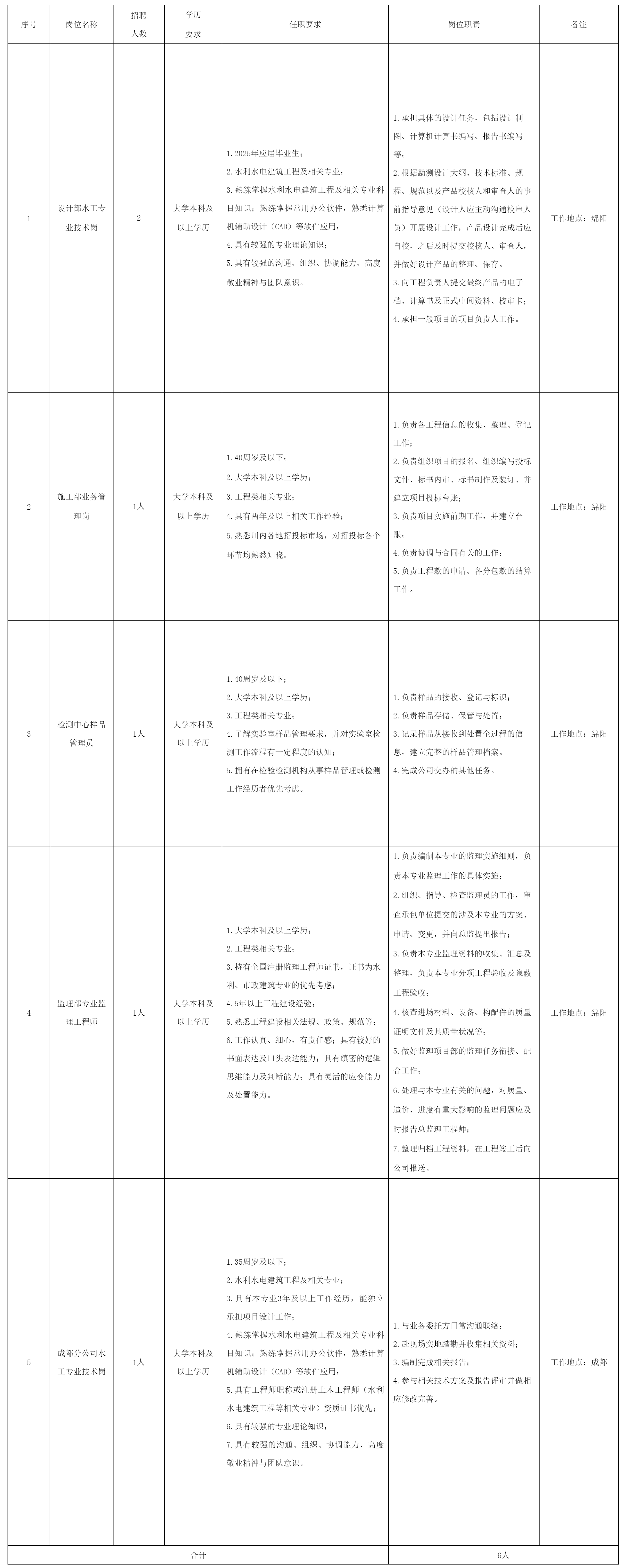 设计部水工专业技术岗.png