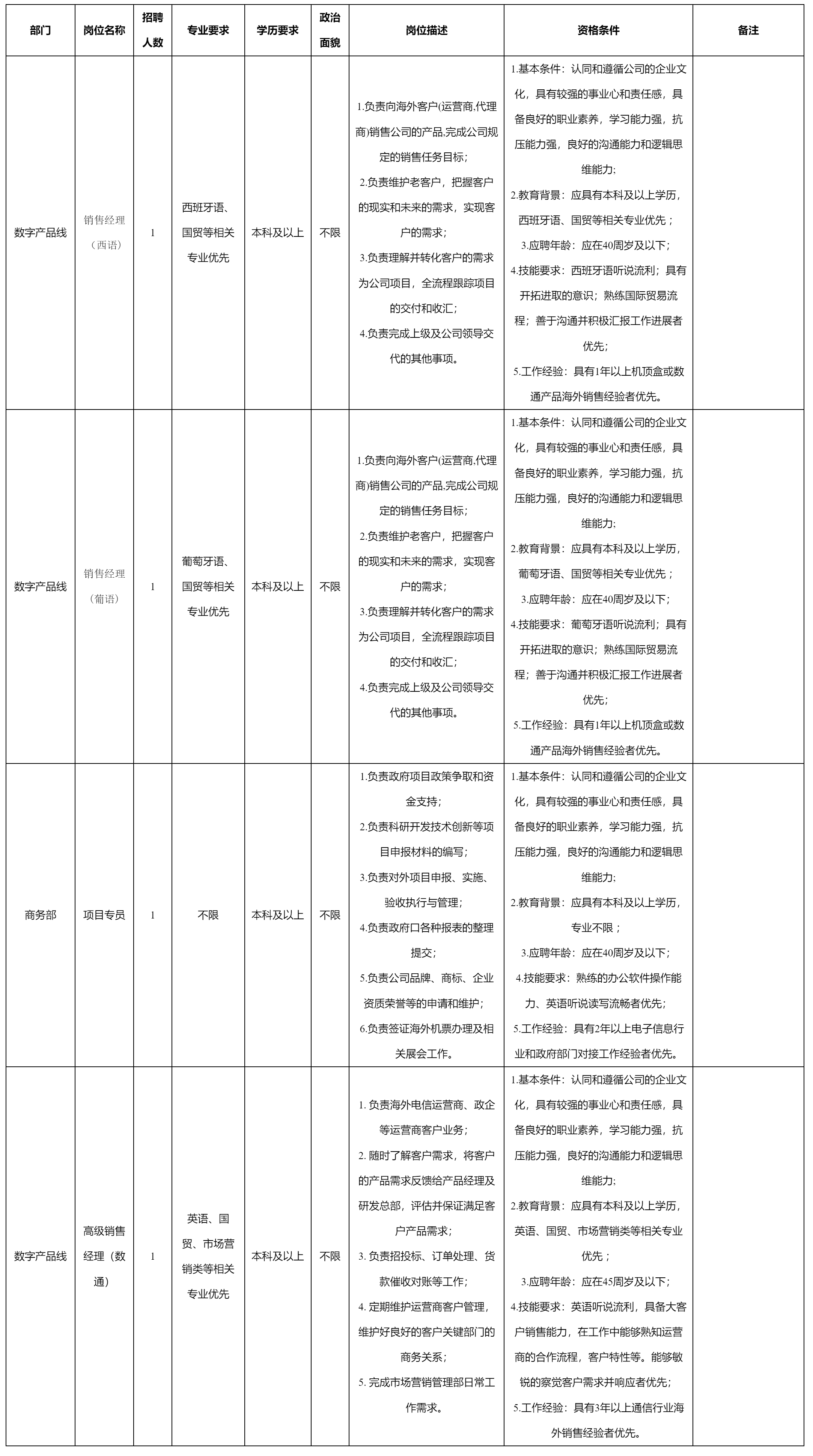 聘销售经理（西语）.png