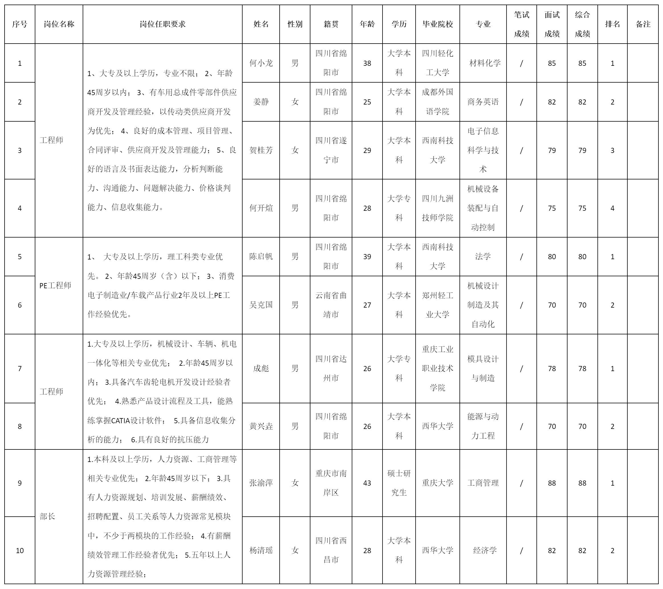 四川安和精密电子电器股份有限公司关于招聘工程师.png