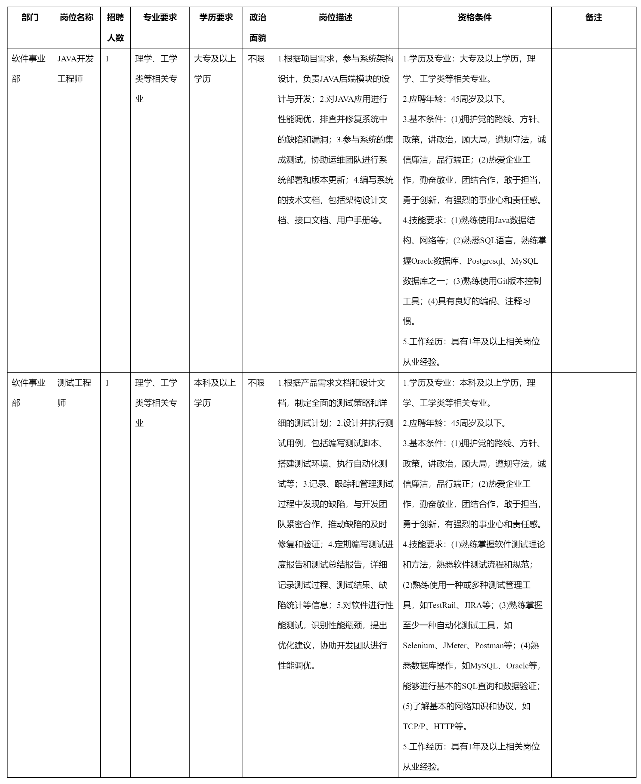 JAVA开发工程师.png