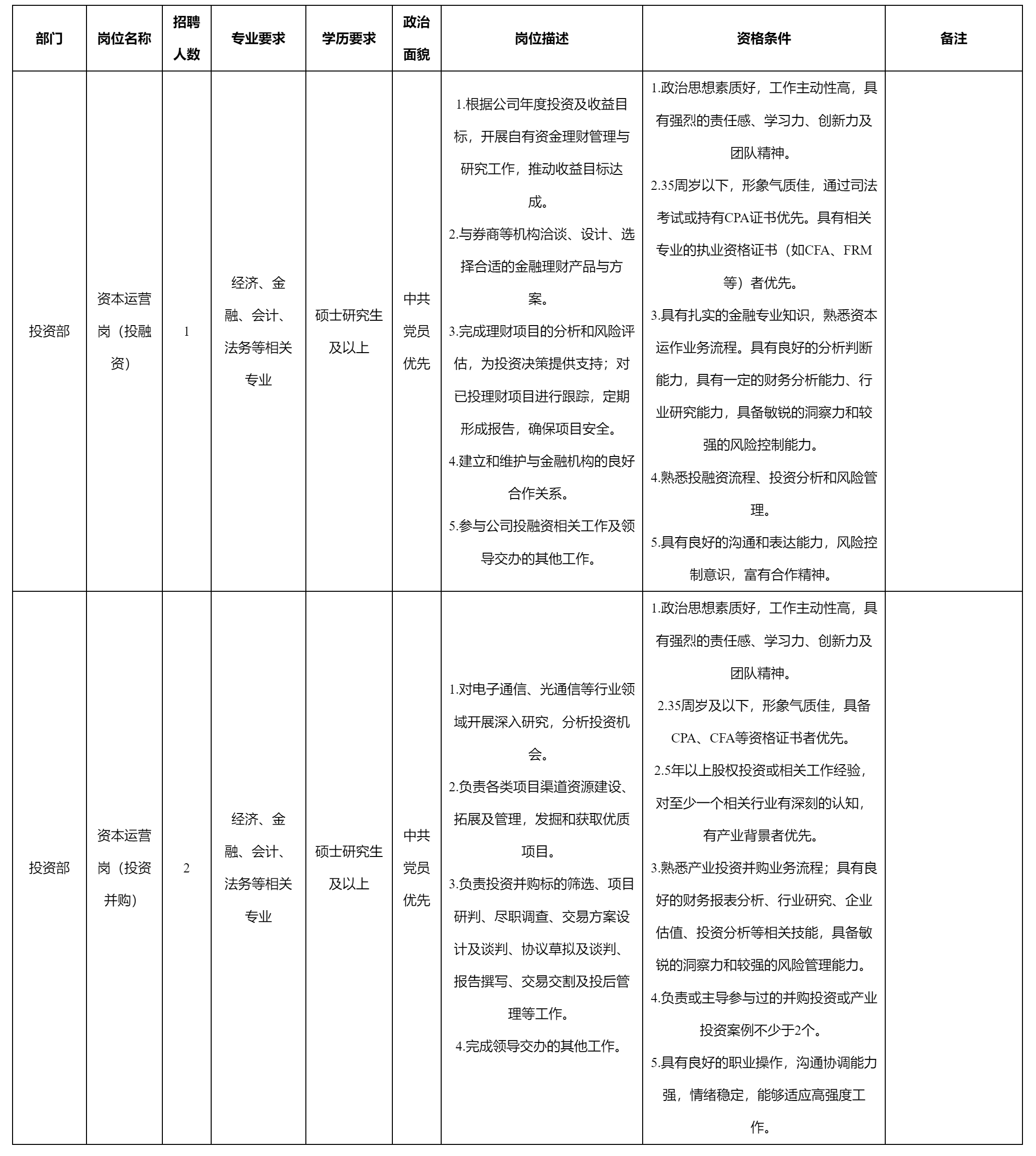 资本运营岗.png