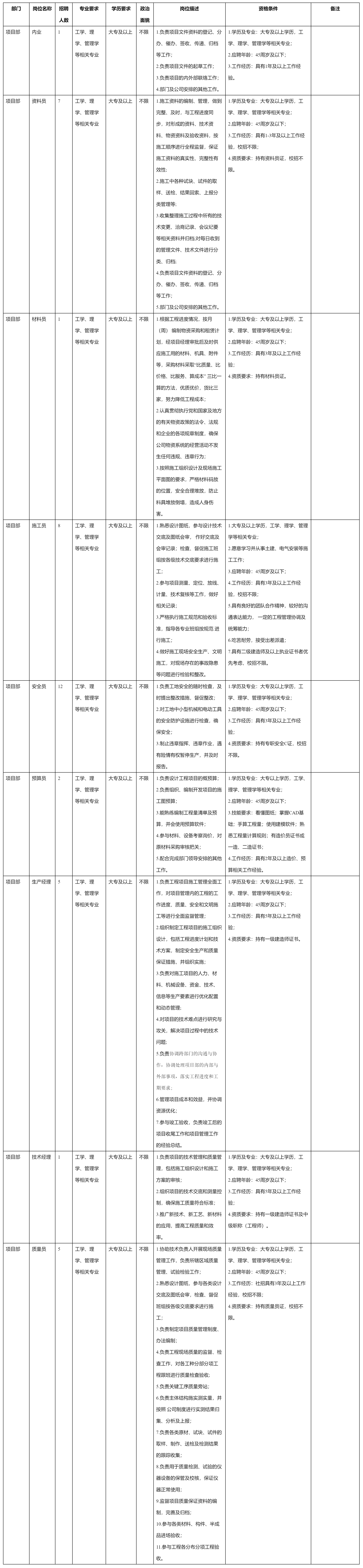 四川九洲建筑工程有限责任公司关于招聘内业.png