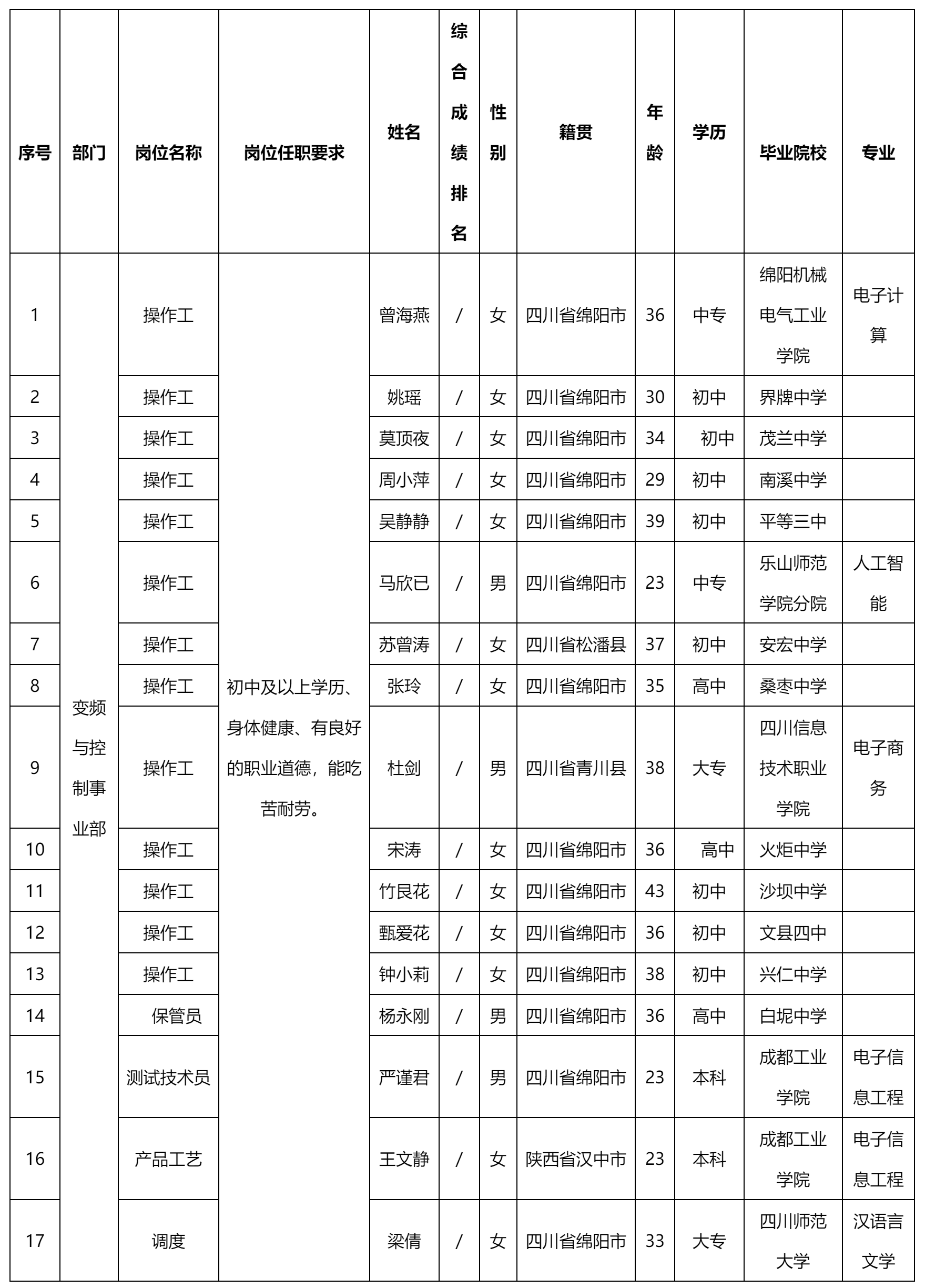 四川爱创科技有限公司关于招聘操作职.png