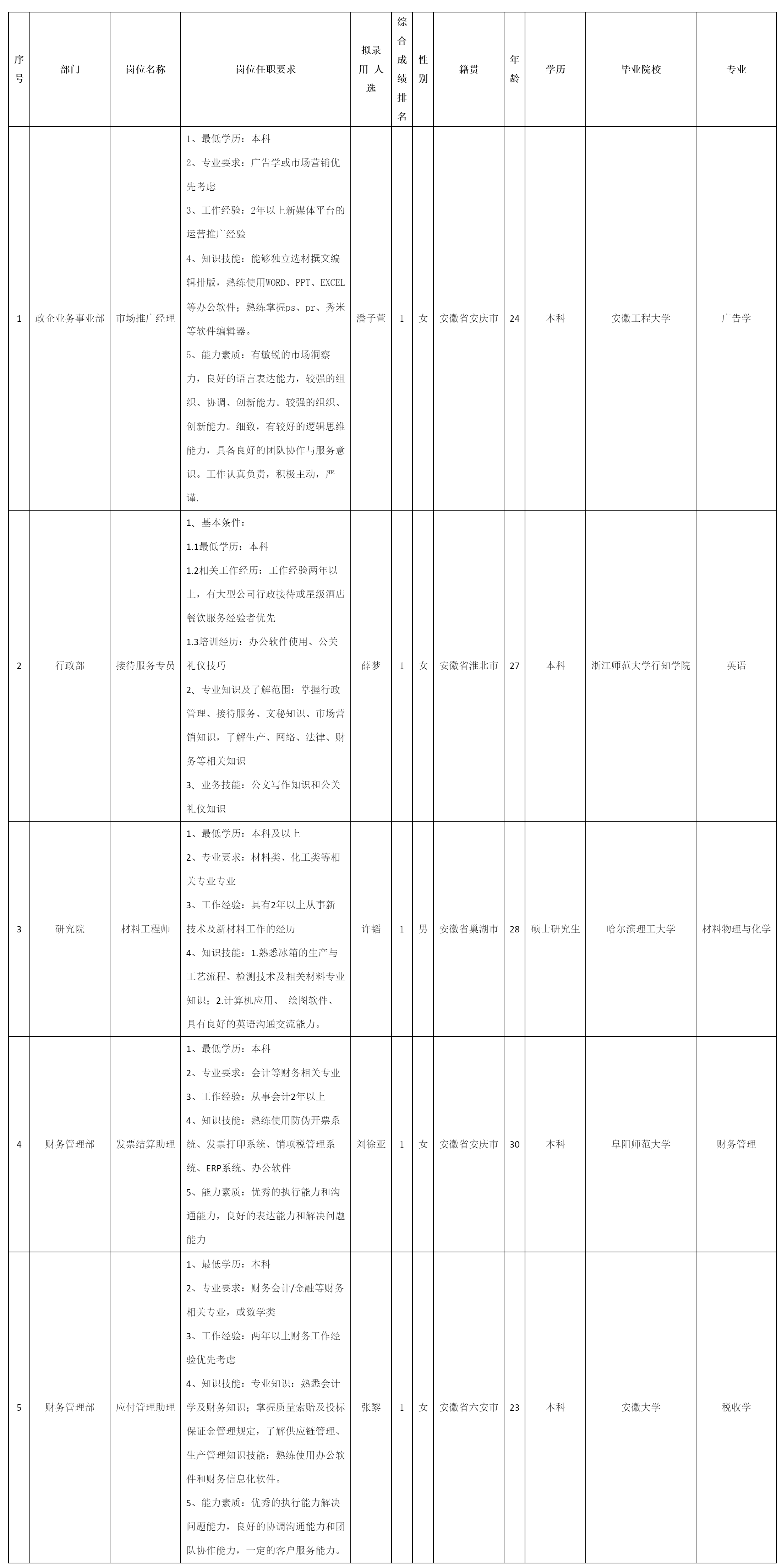 长虹美菱股份有限公.png
