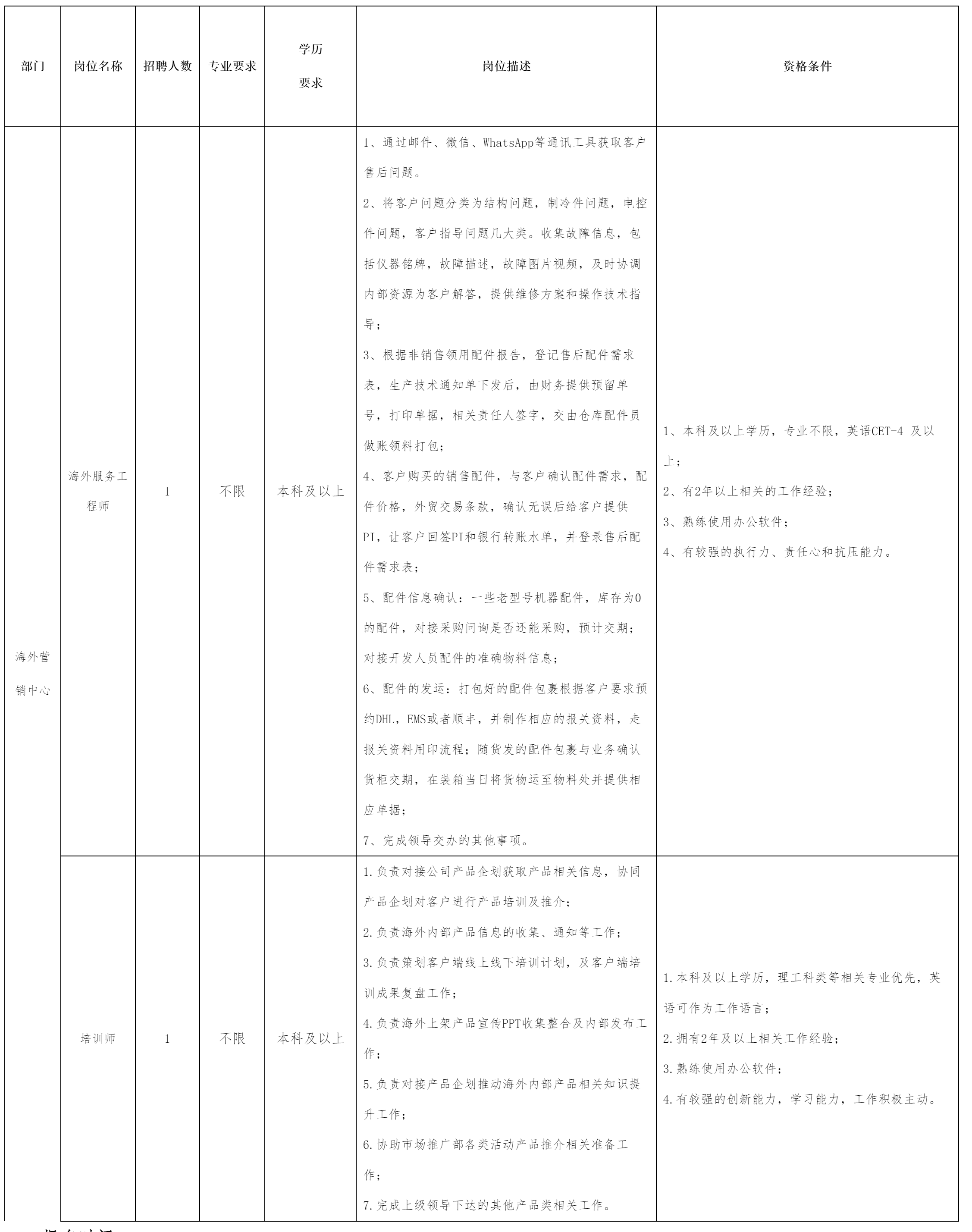 海外服务工程师.png
