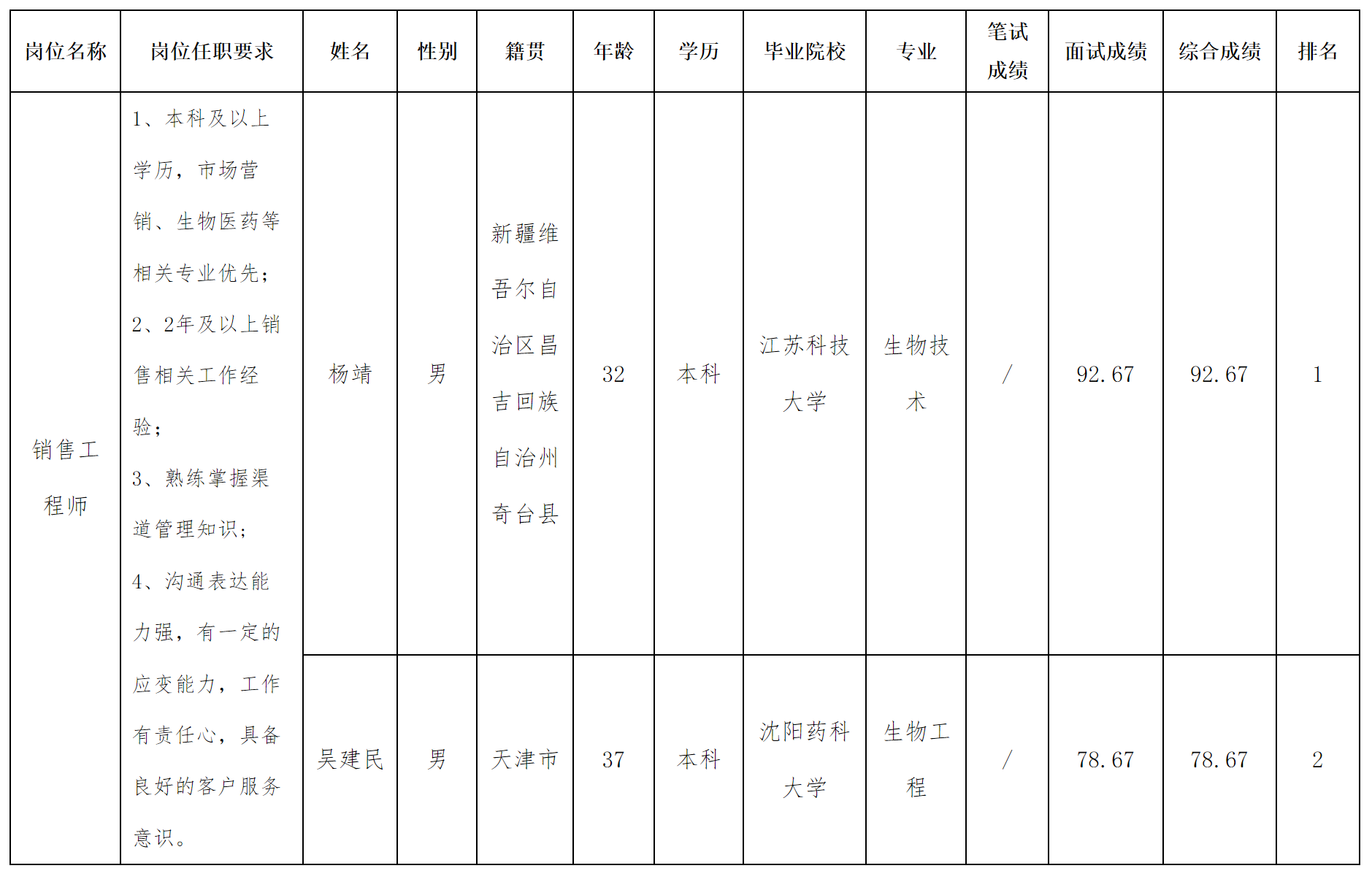 销售工程师.png