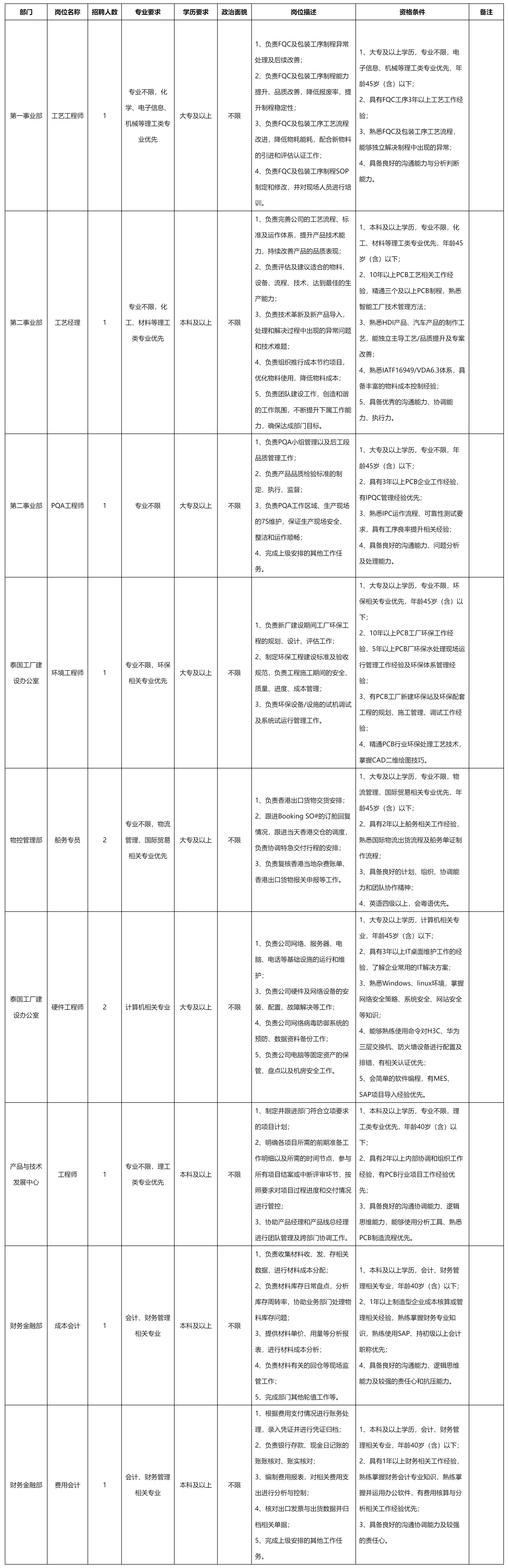 广东依顿电子科.png