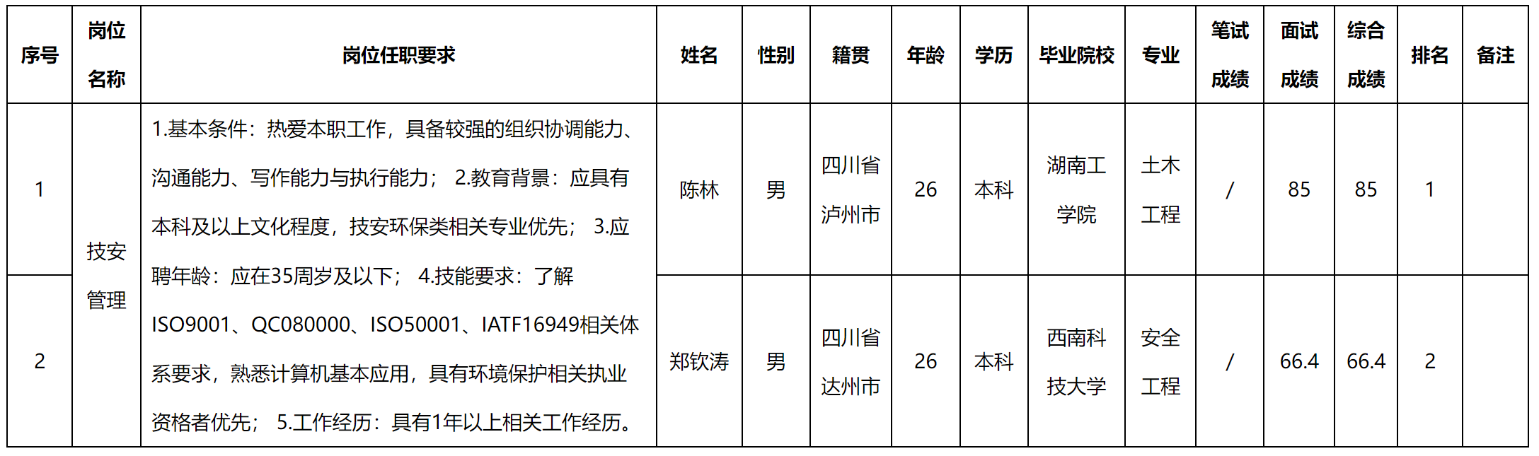 技安管理.png