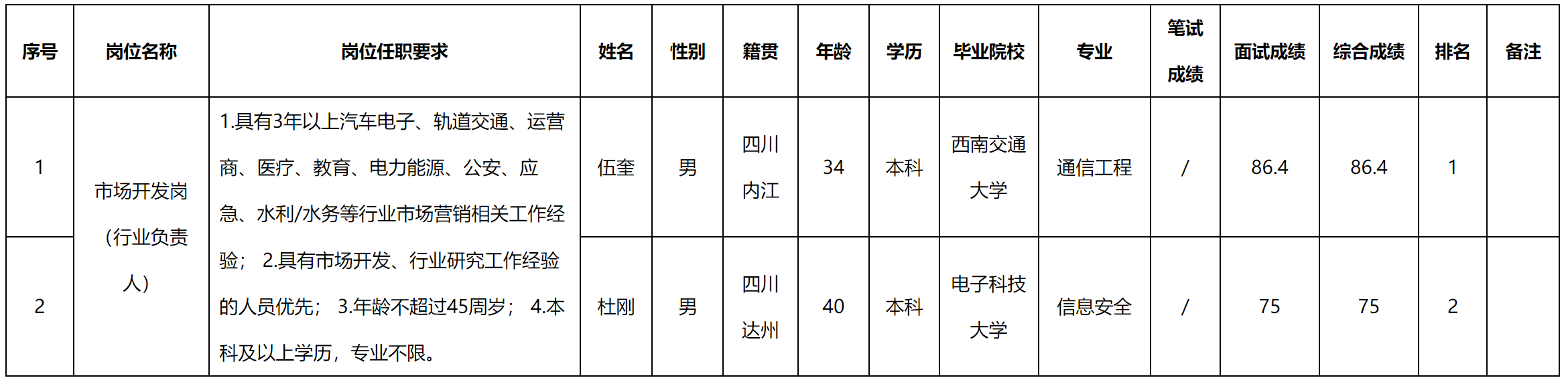 行业负责人.png