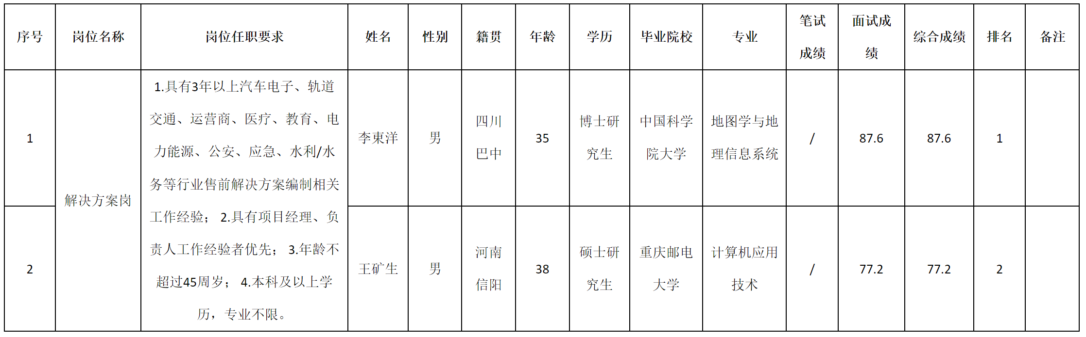 解决方案.png