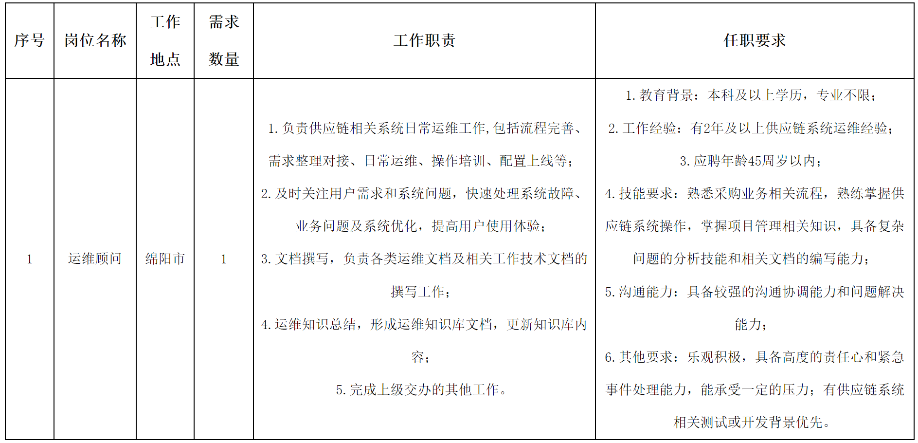 运维.png