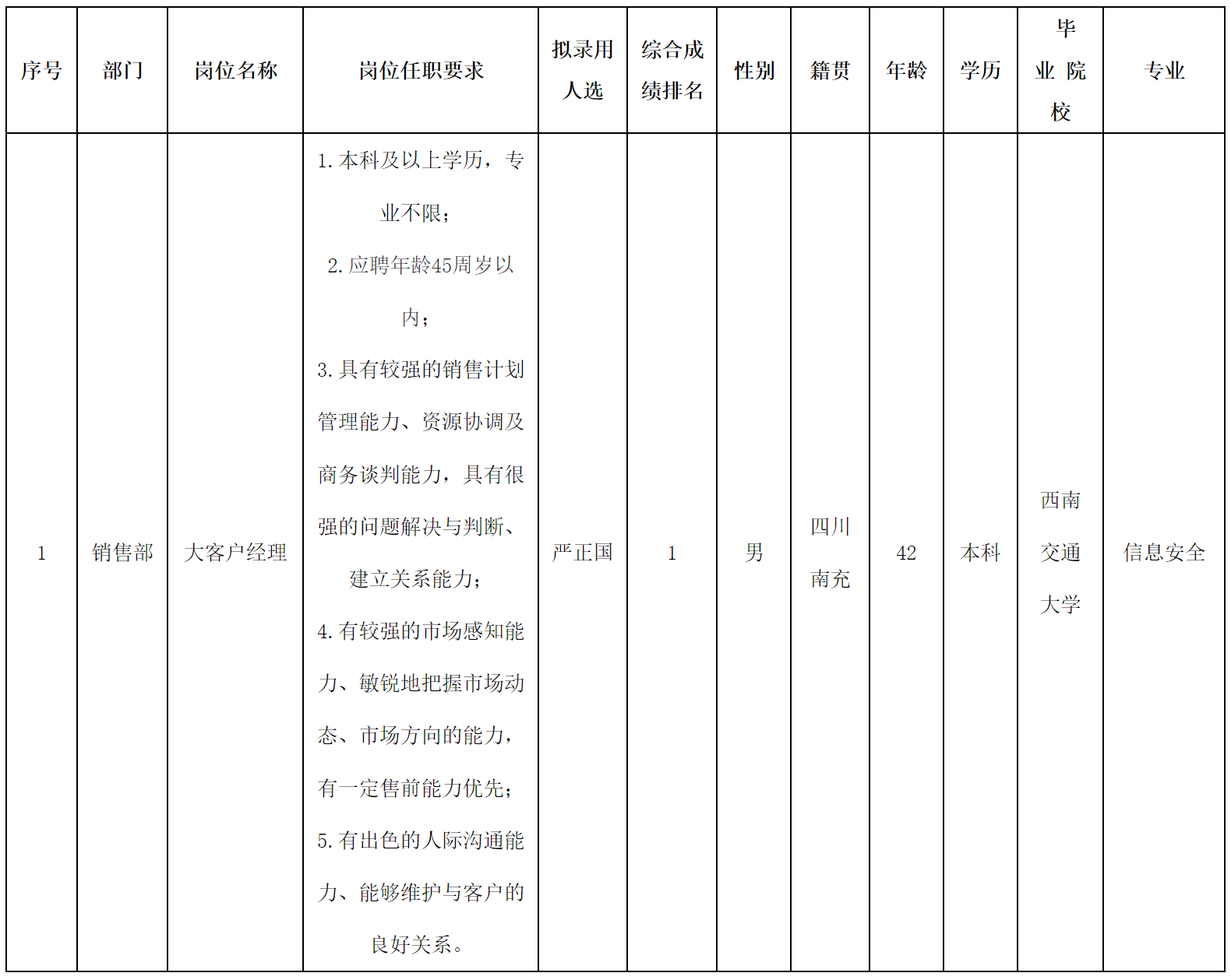 大客户.png