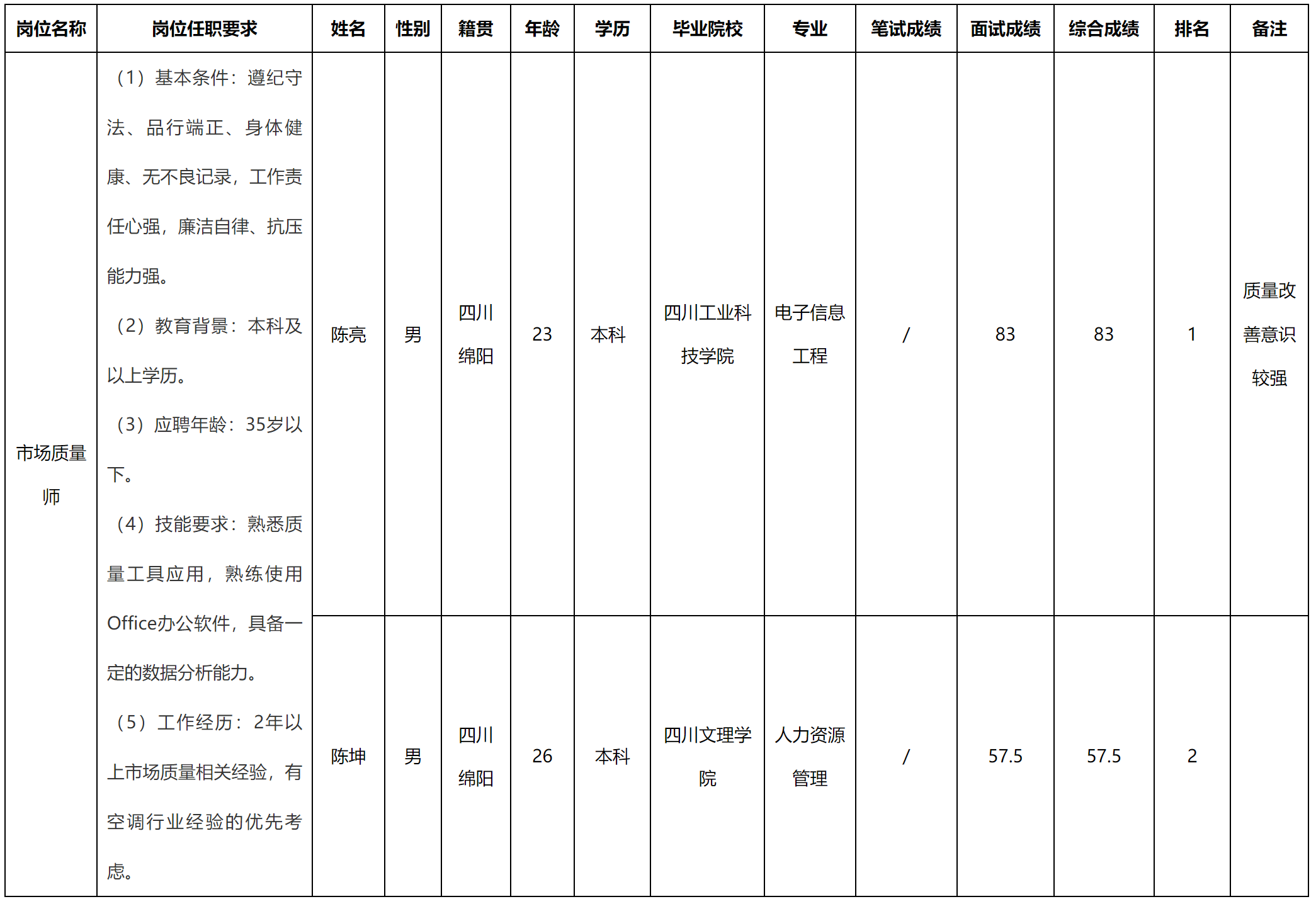 质量师.png