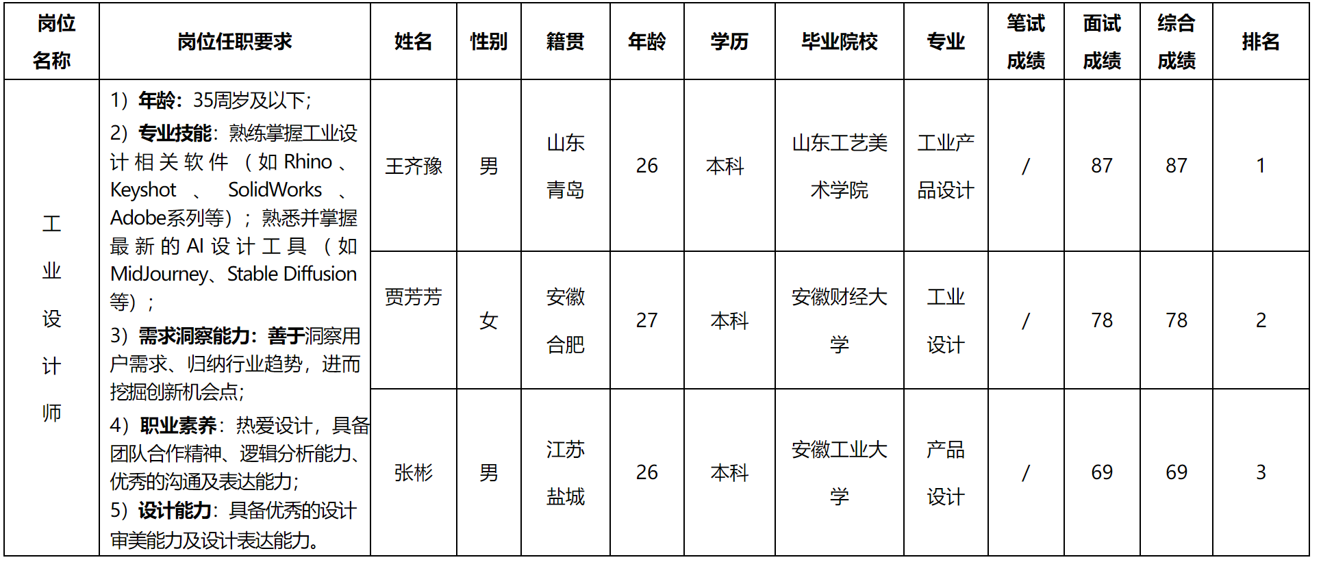 业设计.png