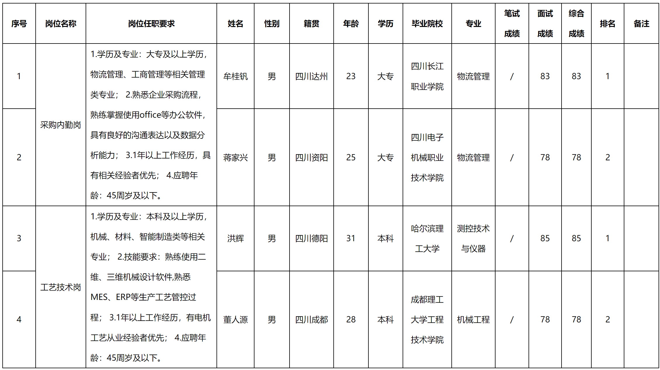 成都微精.png