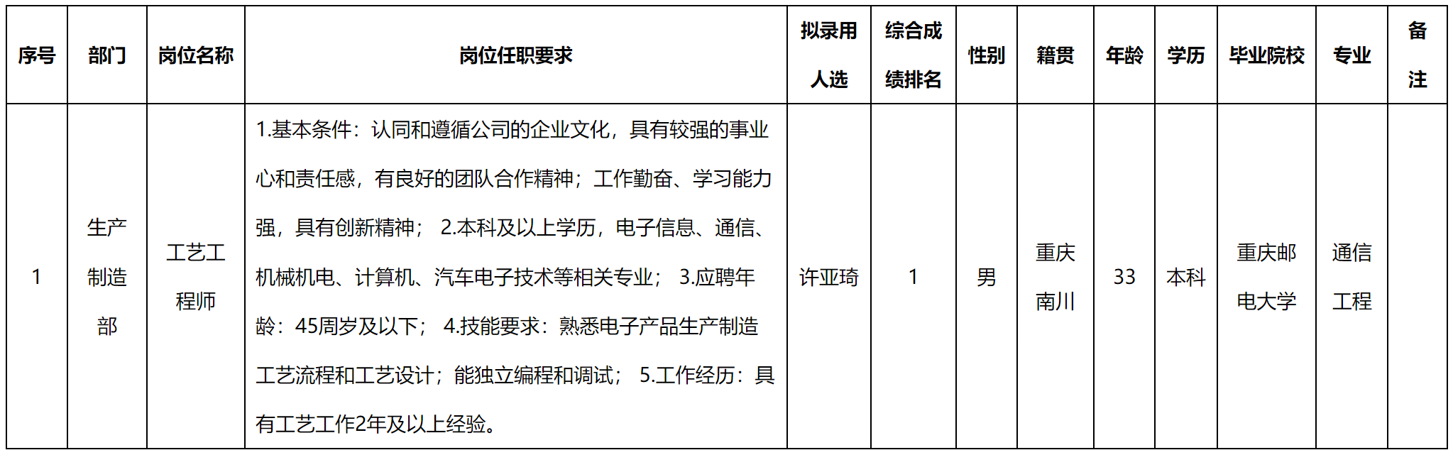 工艺.png