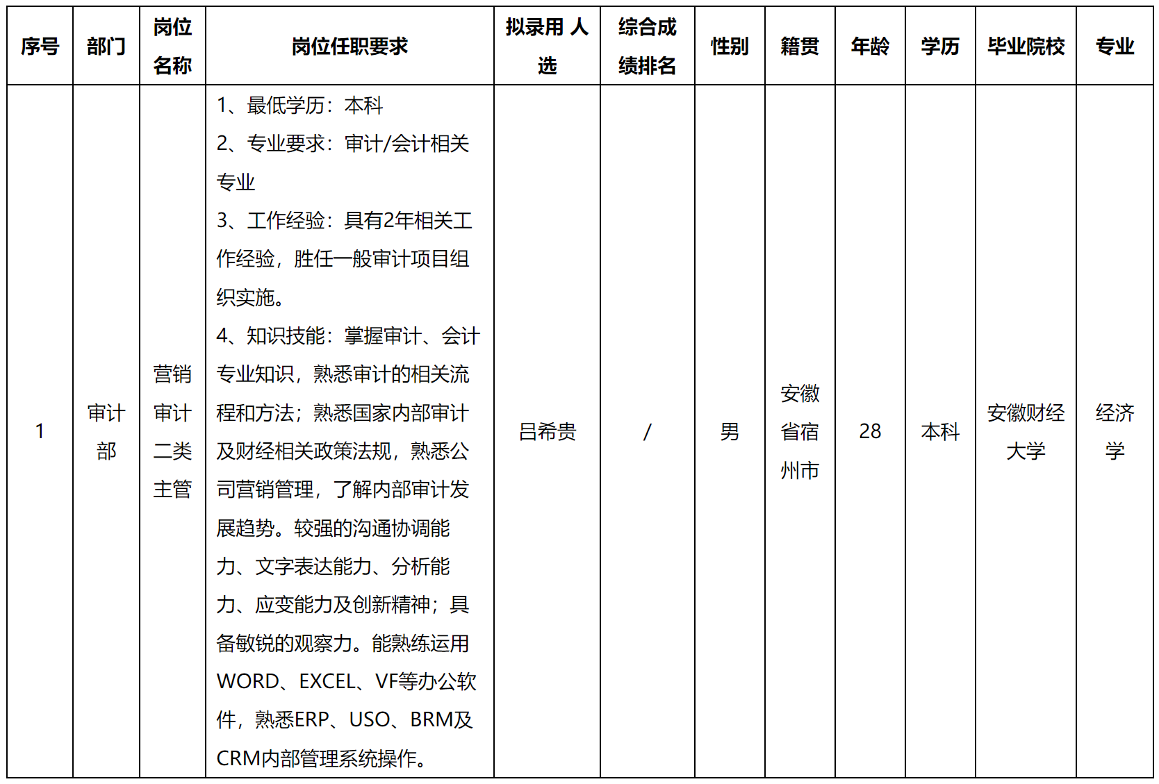 二类主管.png