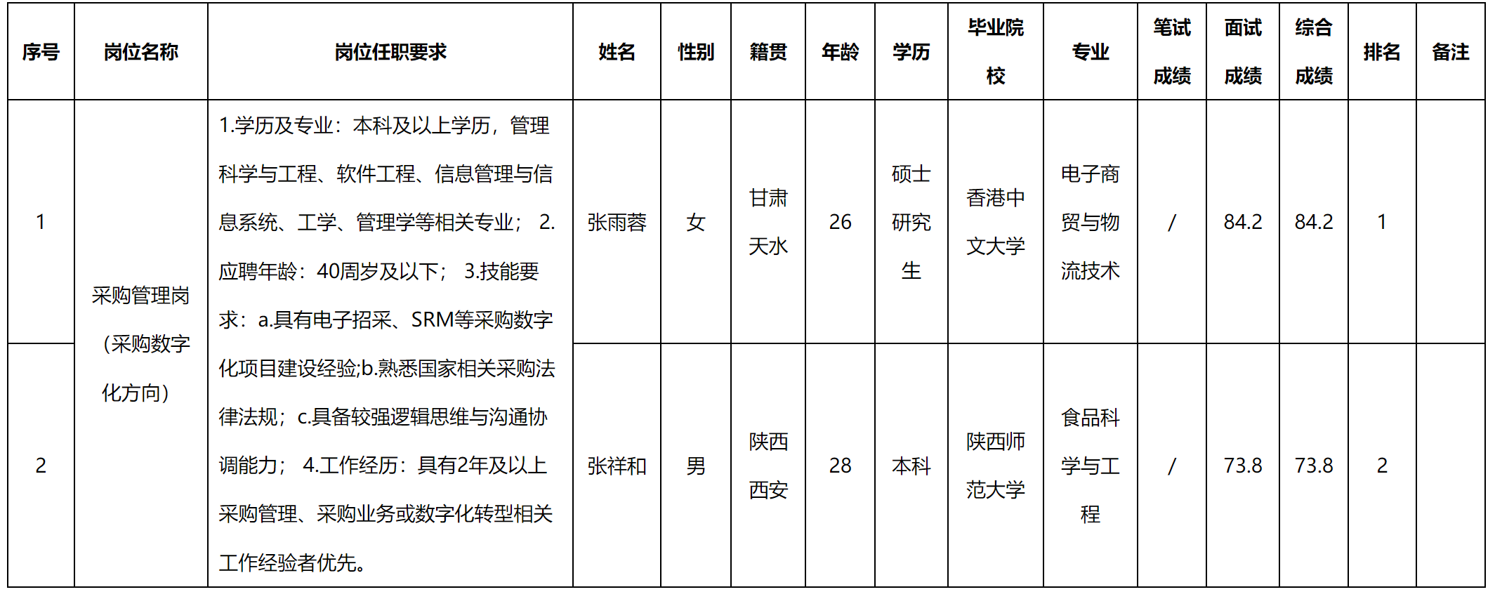 迪佳.png