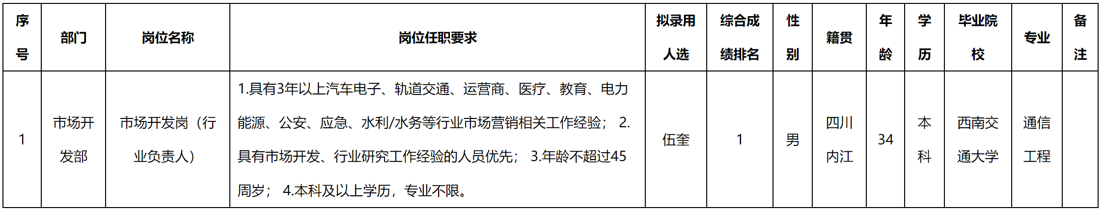 行业负责人.png