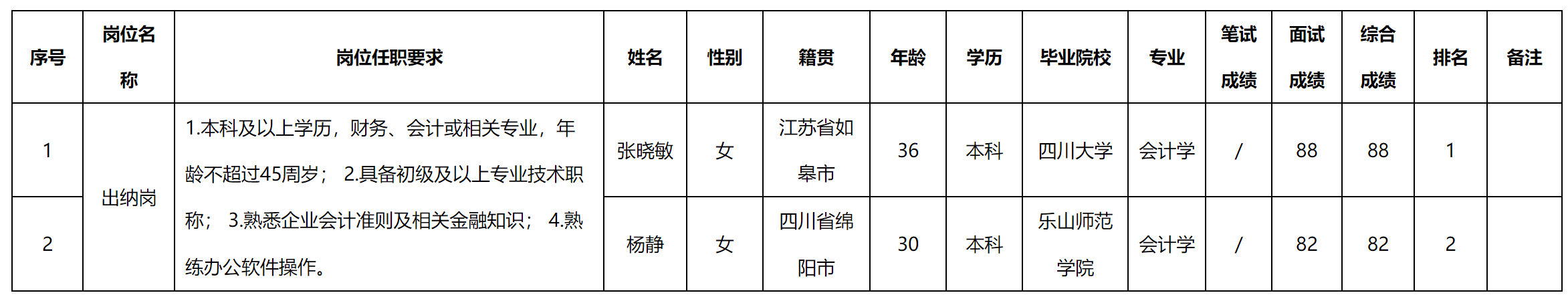 出纳.png