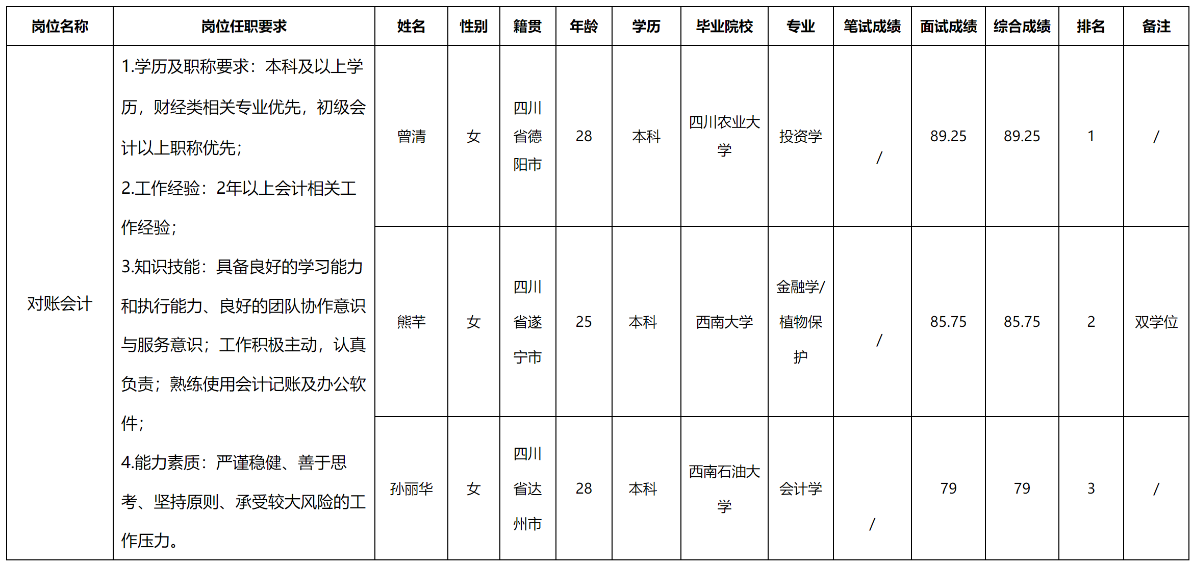 对账会计.png