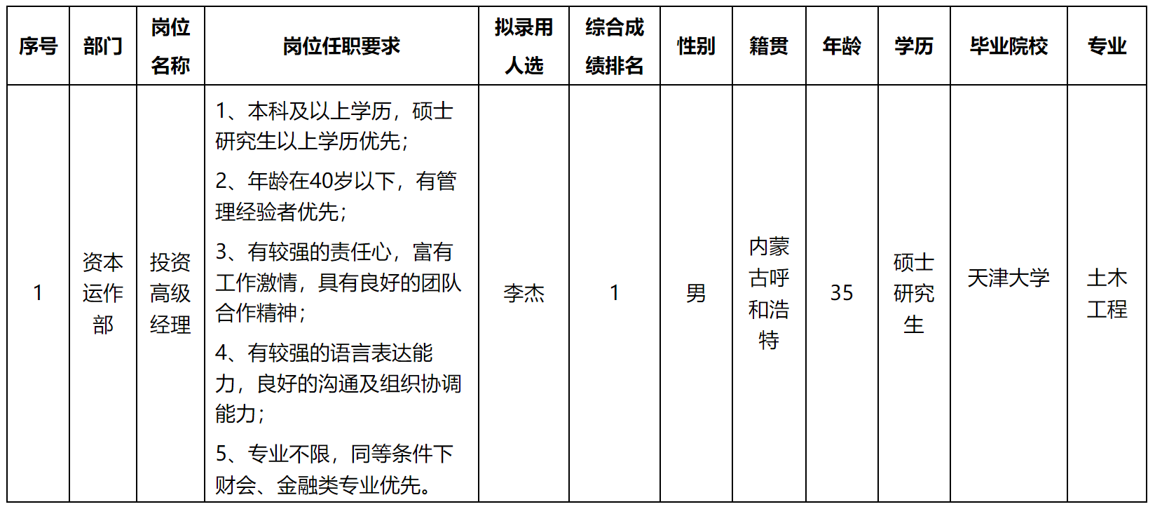 高级经理.png