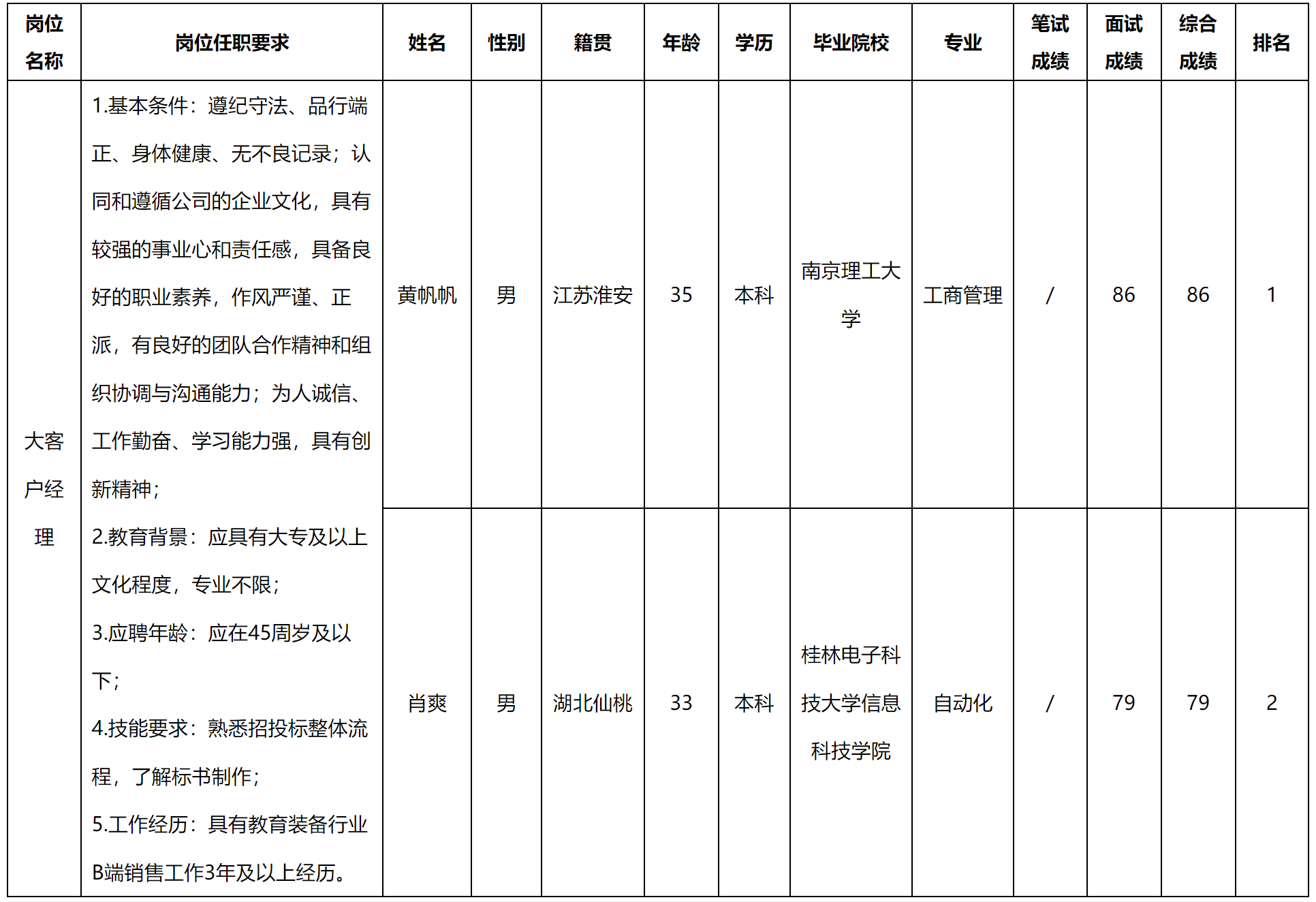 大客户.png