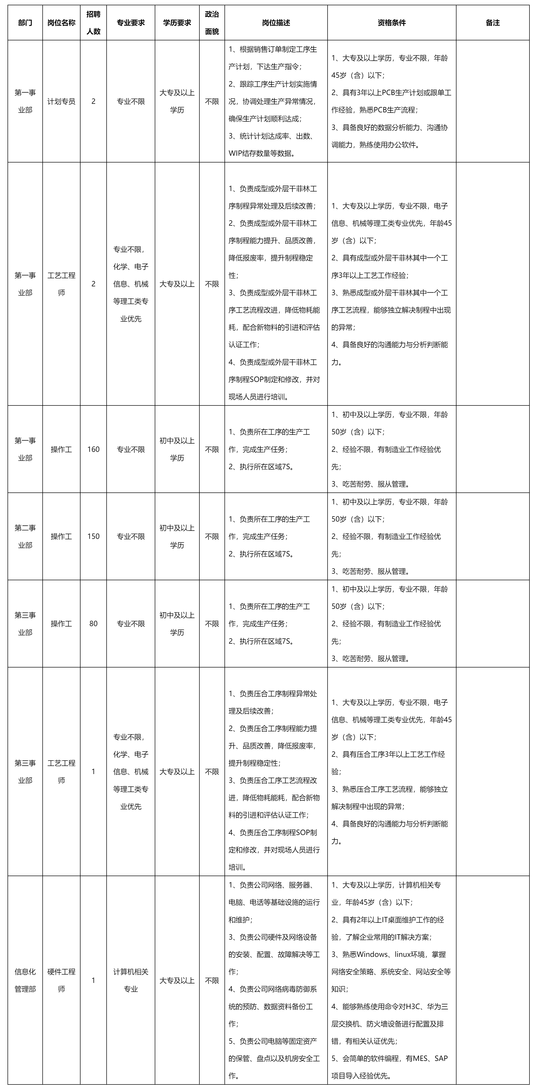 第一事业部.png