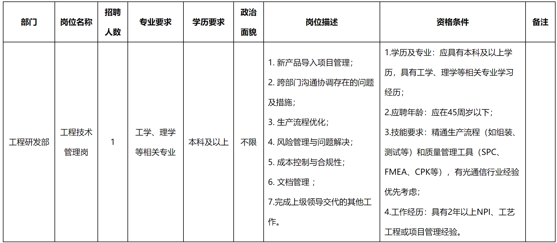 工程技术管理.png