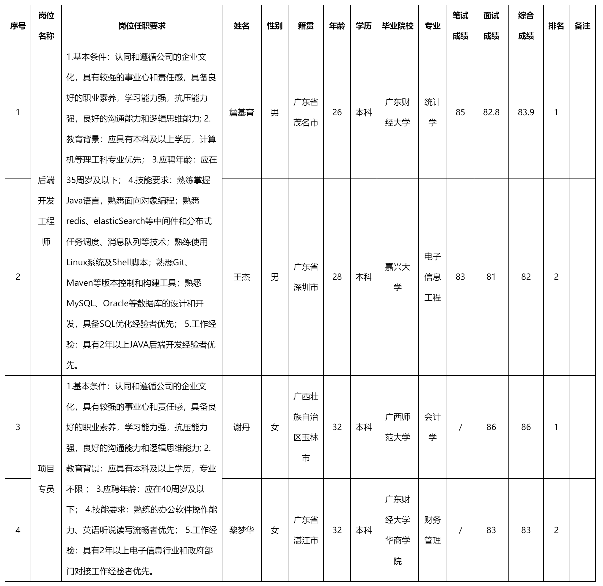 后端开发工程师.png