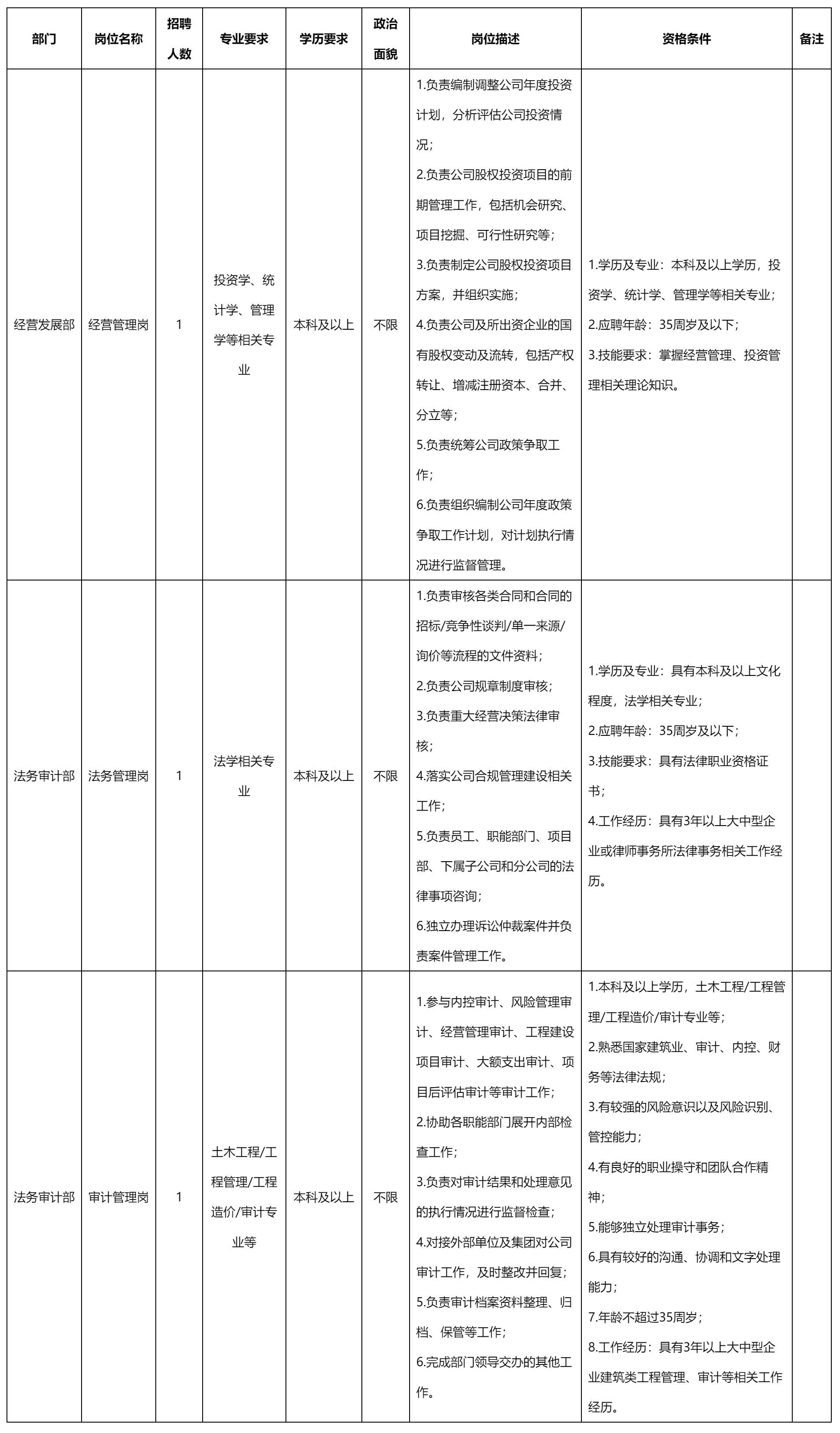 经营管理岗.png
