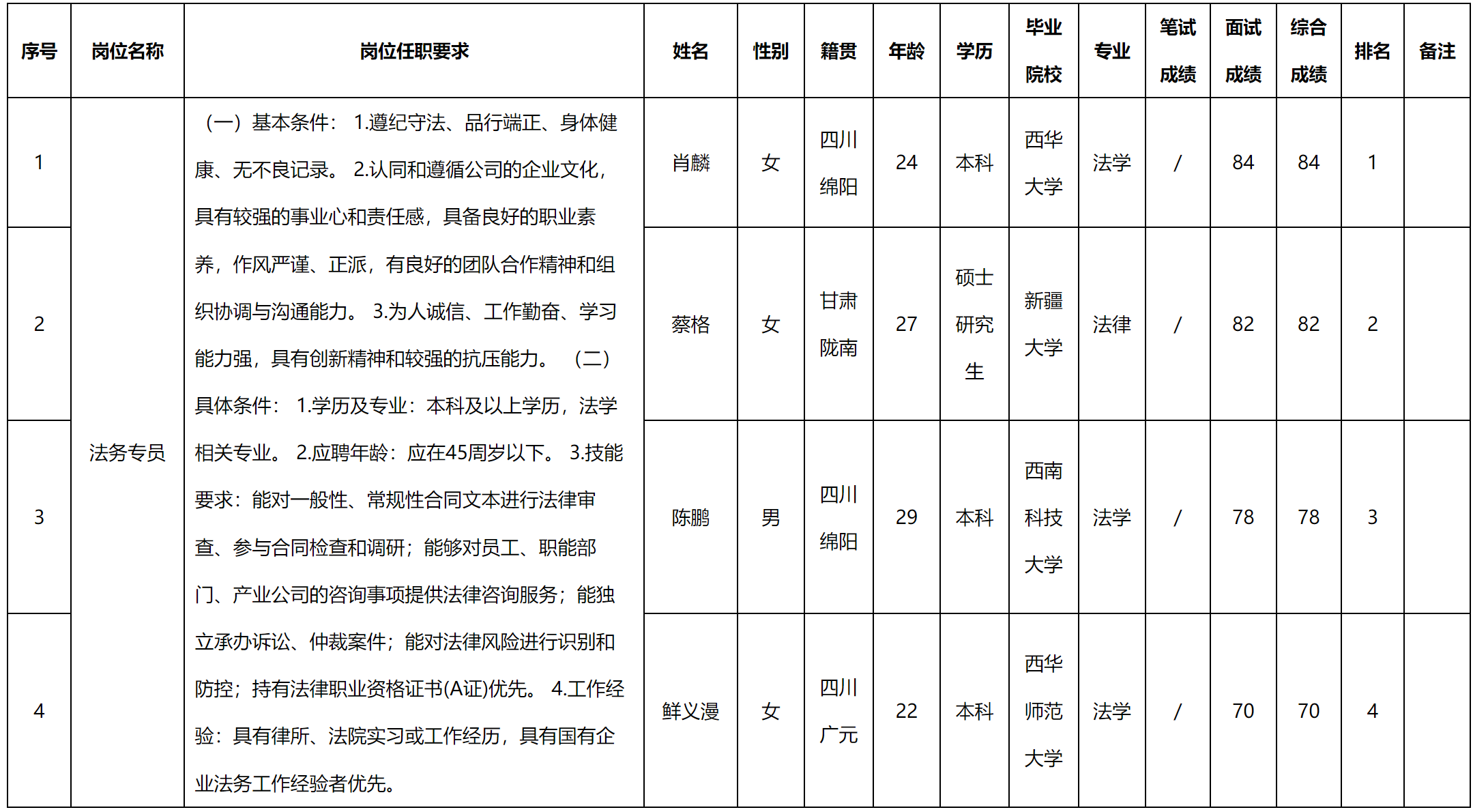 支务.png