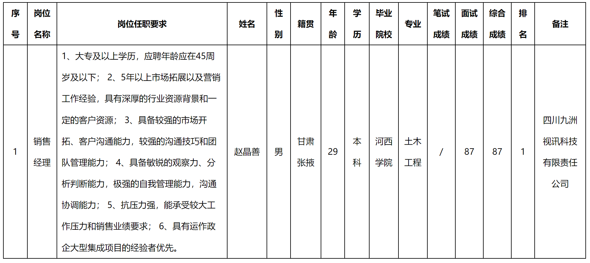 销售经理.png